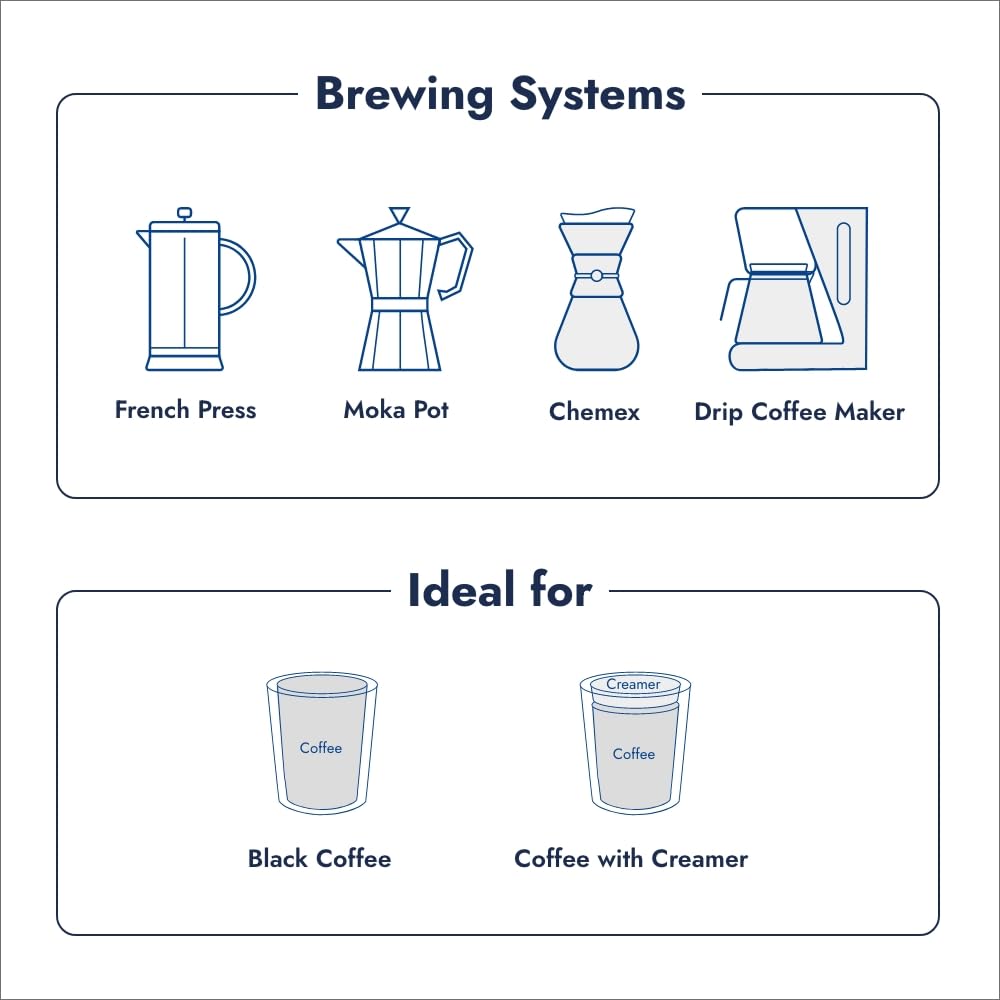 Caffe Borbone, Whole Bean Coffee Blend, Crema Classica, Medium Roast, Roasted and Freshly Packaged in Italy, 2.2 Pound Bag (Pack of 2)