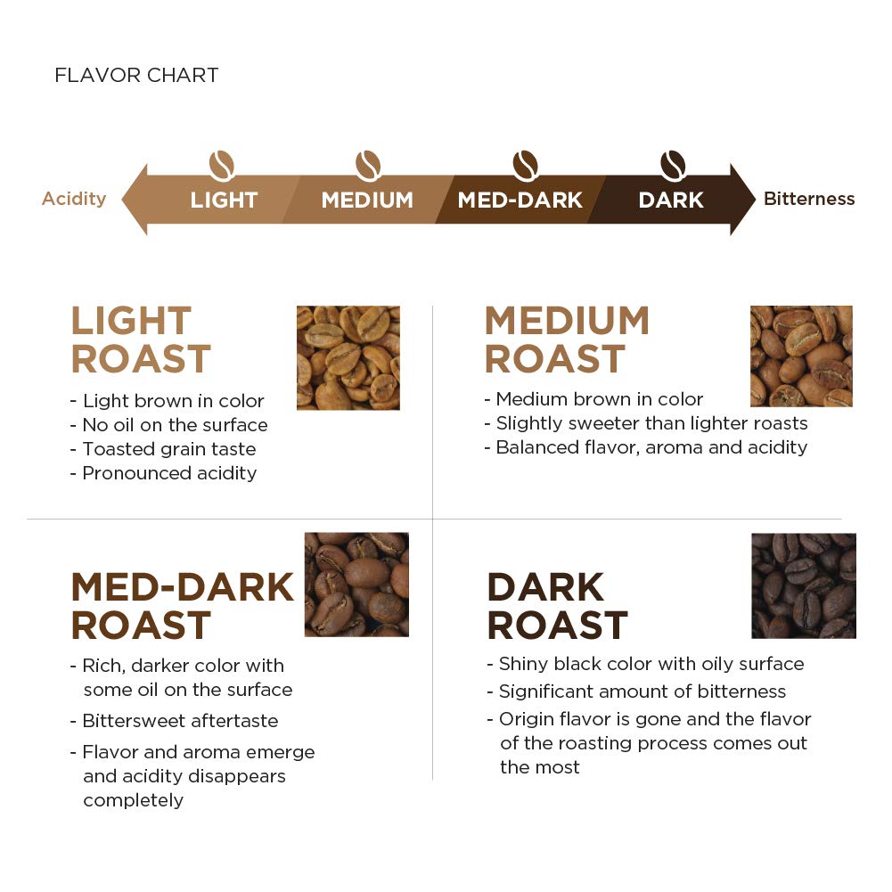 Amazon Fresh, Colombia Ground Coffee, Medium Roast, 32 Oz (Pack of 3)