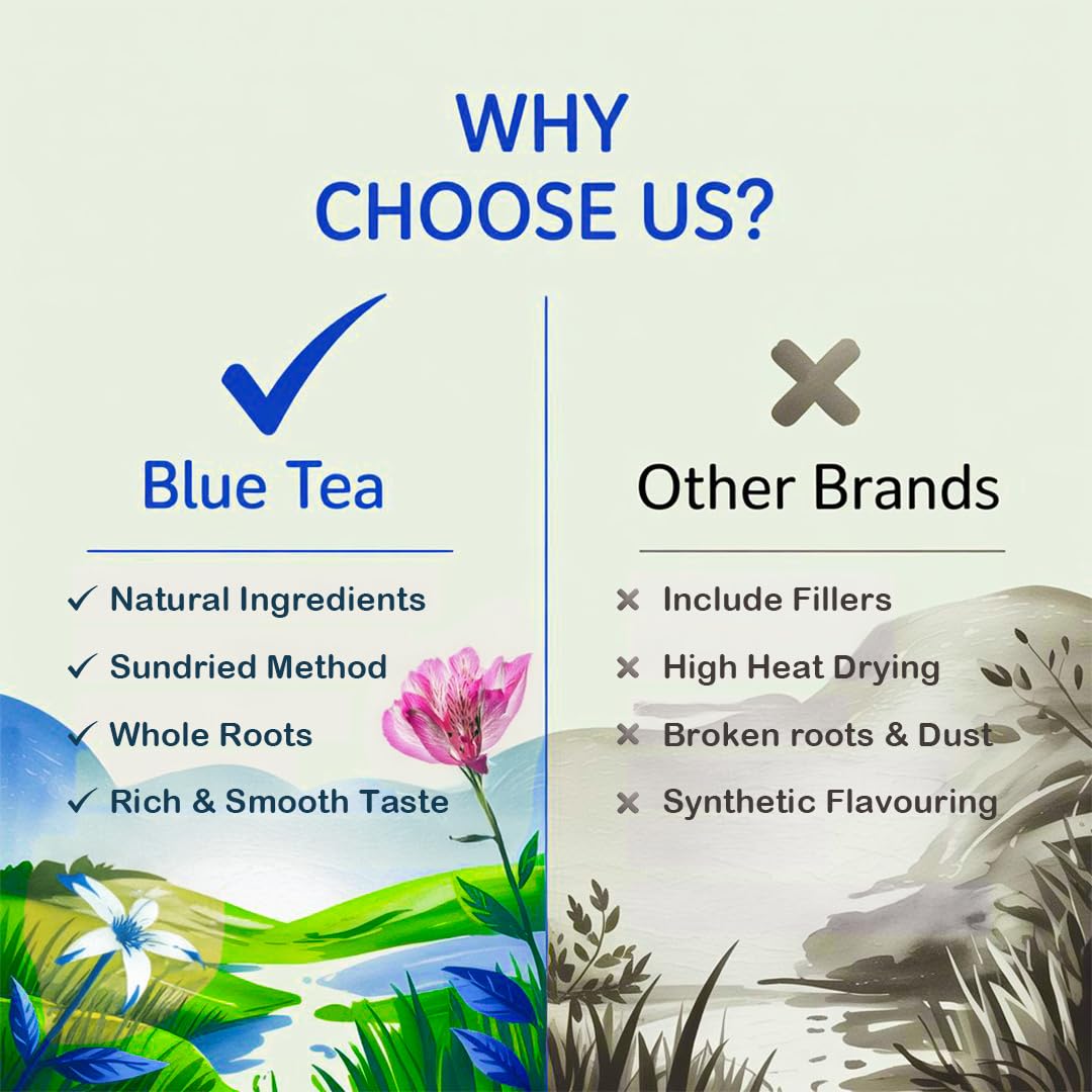 BLUE TEA - Dandelion Root Tea - 100 Count - Pyramid Plant Based Tea Bag | Support Kidney Function & Healthy Digestion | Detox Tea | Herbal Tea - Caffeine Free - Non-Bitter - Mild Flavor | Zipper Pack