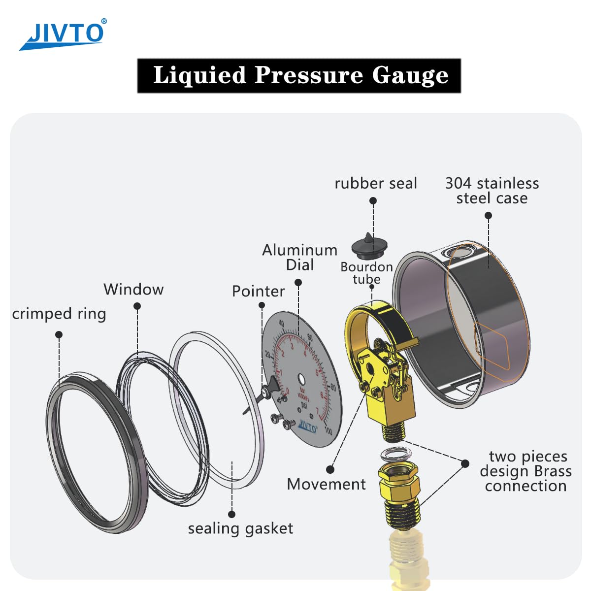 Pressure Gauge,Glycerin Liquid Filled,2.5" Dia,0-15 psi(Single Scale),1/4" NPT Brass Connection,Lower Mount, Stainless Steel Case,for Pneumatic,Pump,Hose,Well Tank,Gas Air Water Oil