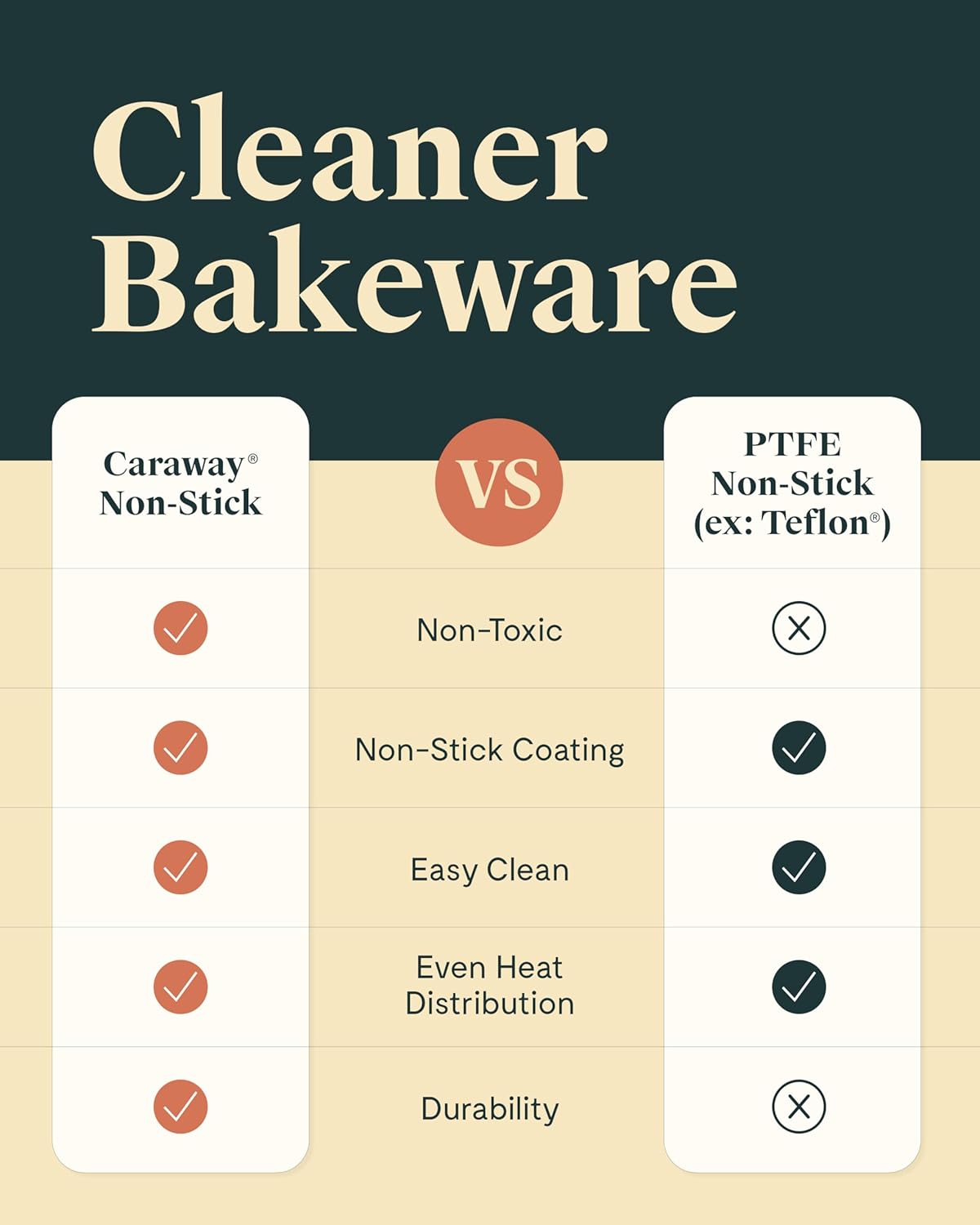 Caraway Non-Stick Ceramic 9” Circle Pans - Naturally Slick Ceramic Coating - Non-Toxic, PTFE & PFOA Free - Perfect for Birthday Cakes, Tartes, & More - Marigold