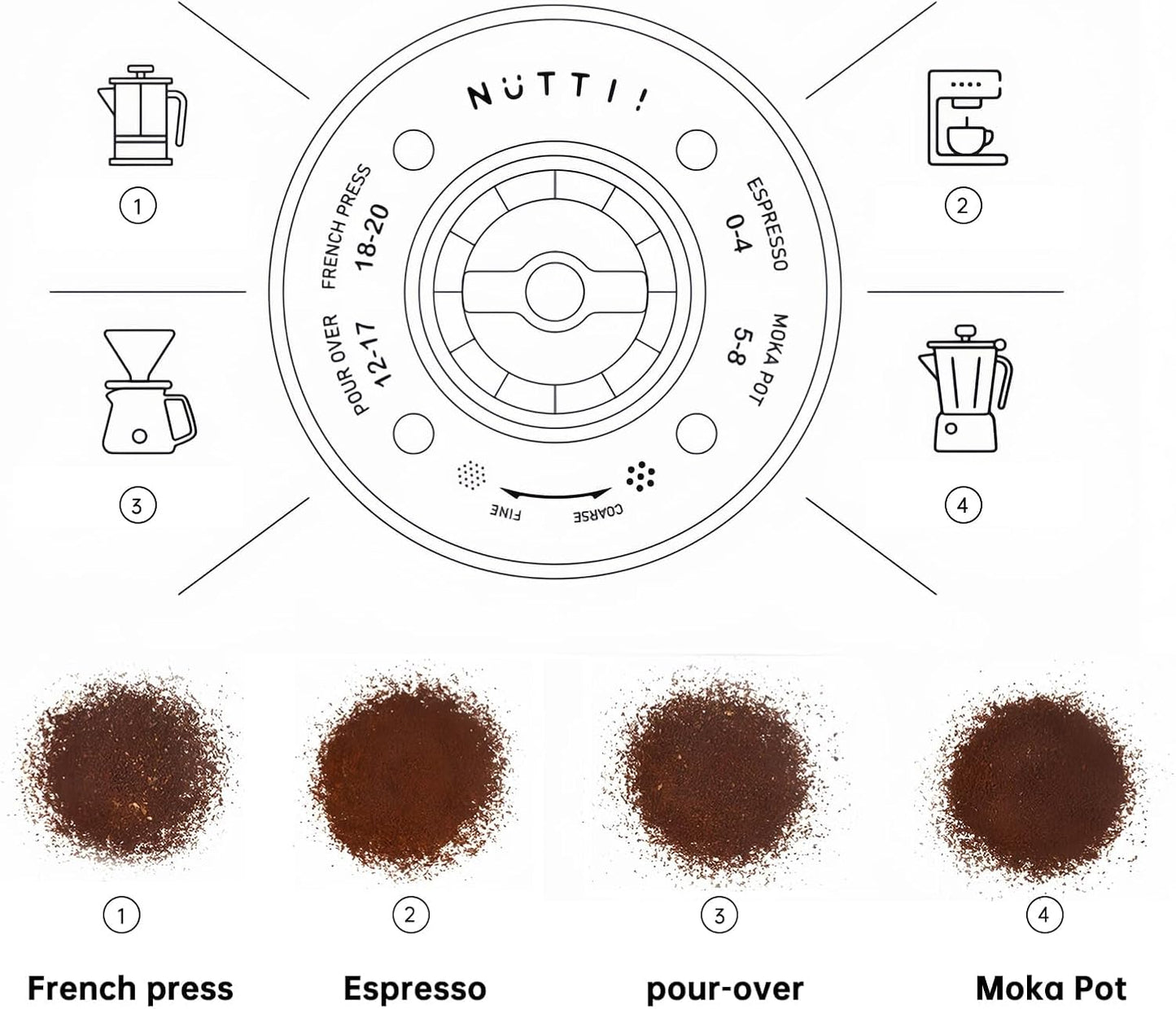 Nuttii Burr Coffee Grinder – Electric, Portable, Small, Quiet Conical Burr Coffee Bean Mill, 20 Adjustable Settings for Espresso, Pour-Over, French, Press Moka for Home Travel Use (Tangerine Orange)