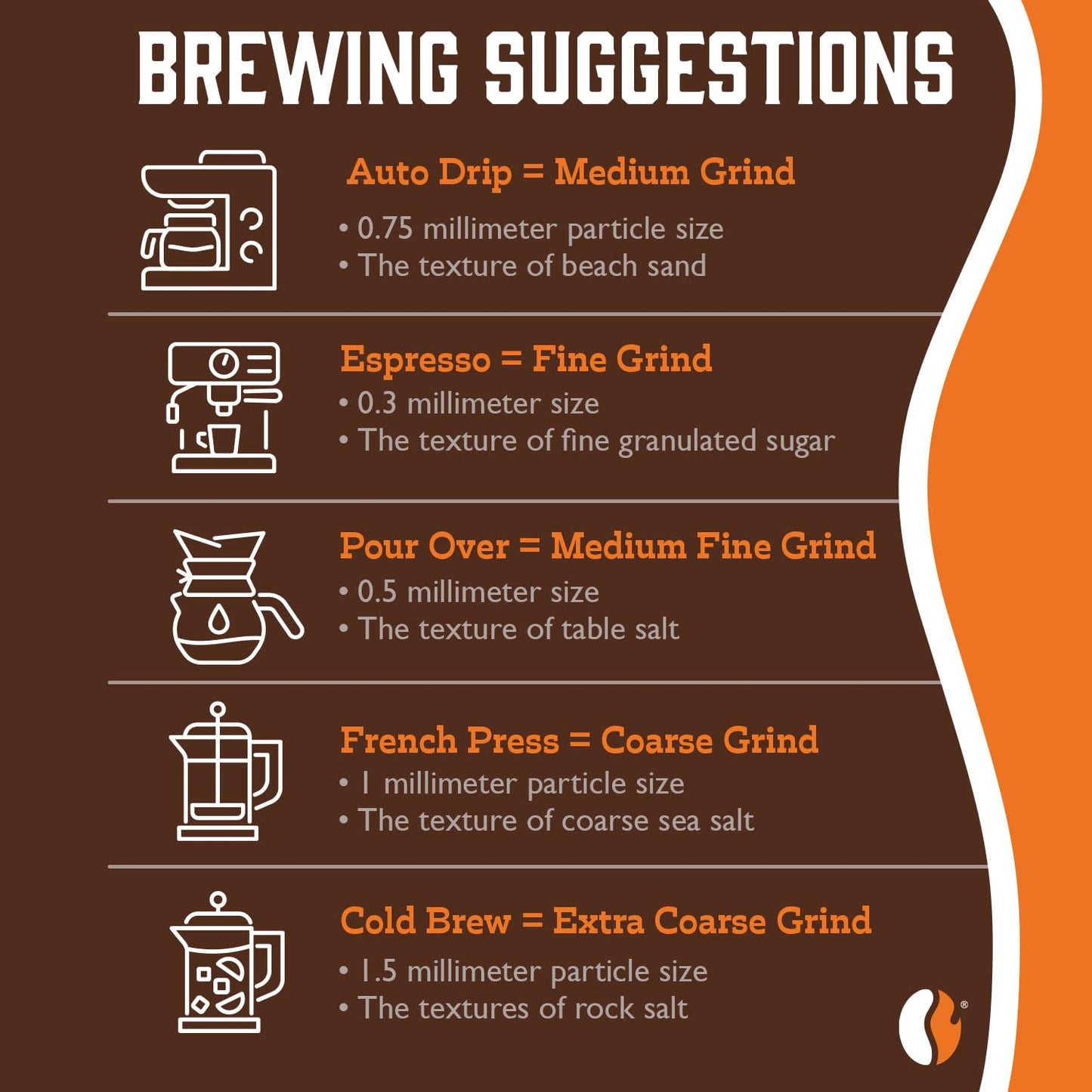 Fresh Roasted Coffee, Dark Brazil, 2 lb (32 oz), Med-Dark Roast, Kosher, Ground