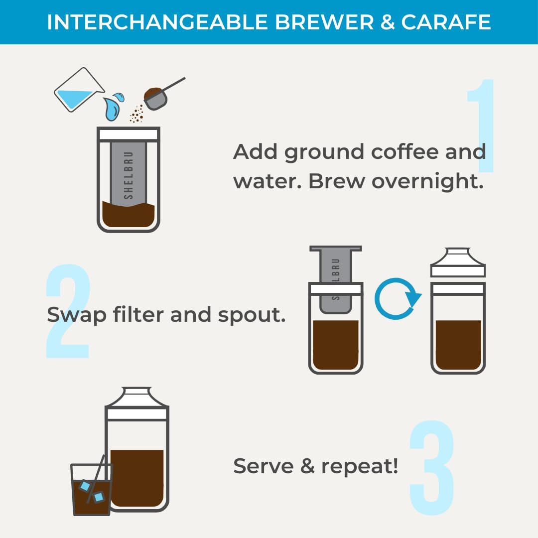 Cold Brew Coffee Maker Set (Brewer & Carafe), Up to 12 Servings of Concentrate, Reusable Stainless Steel Dual Filter, Durable Borosilicate Glass & Spill-Proof Pouring Spout, 16.9 fl oz / 500ml