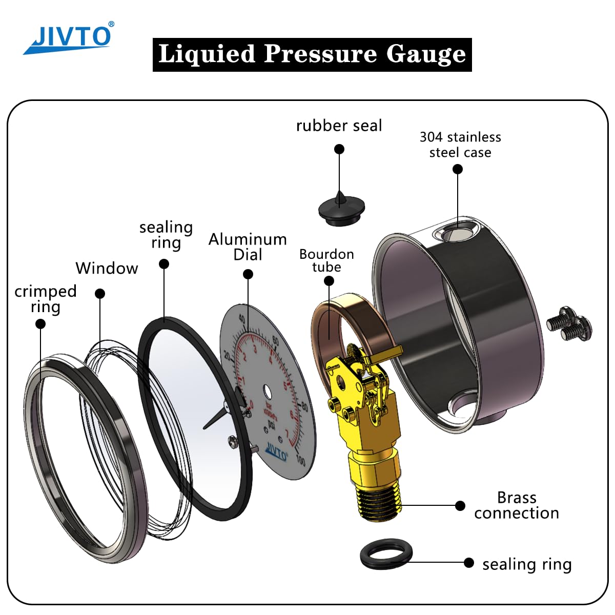 Pressure Gauge,Glycerin Liquid Filled,2-1/2" Dual Scale Dia,0-30 psi/bar/kpa,1/4" NPT Male Brass Connection,Lower Mount, Stainless Steel Case,for Pneumatic,Pump,Hose,Well Tank,Gas Air Water Oil