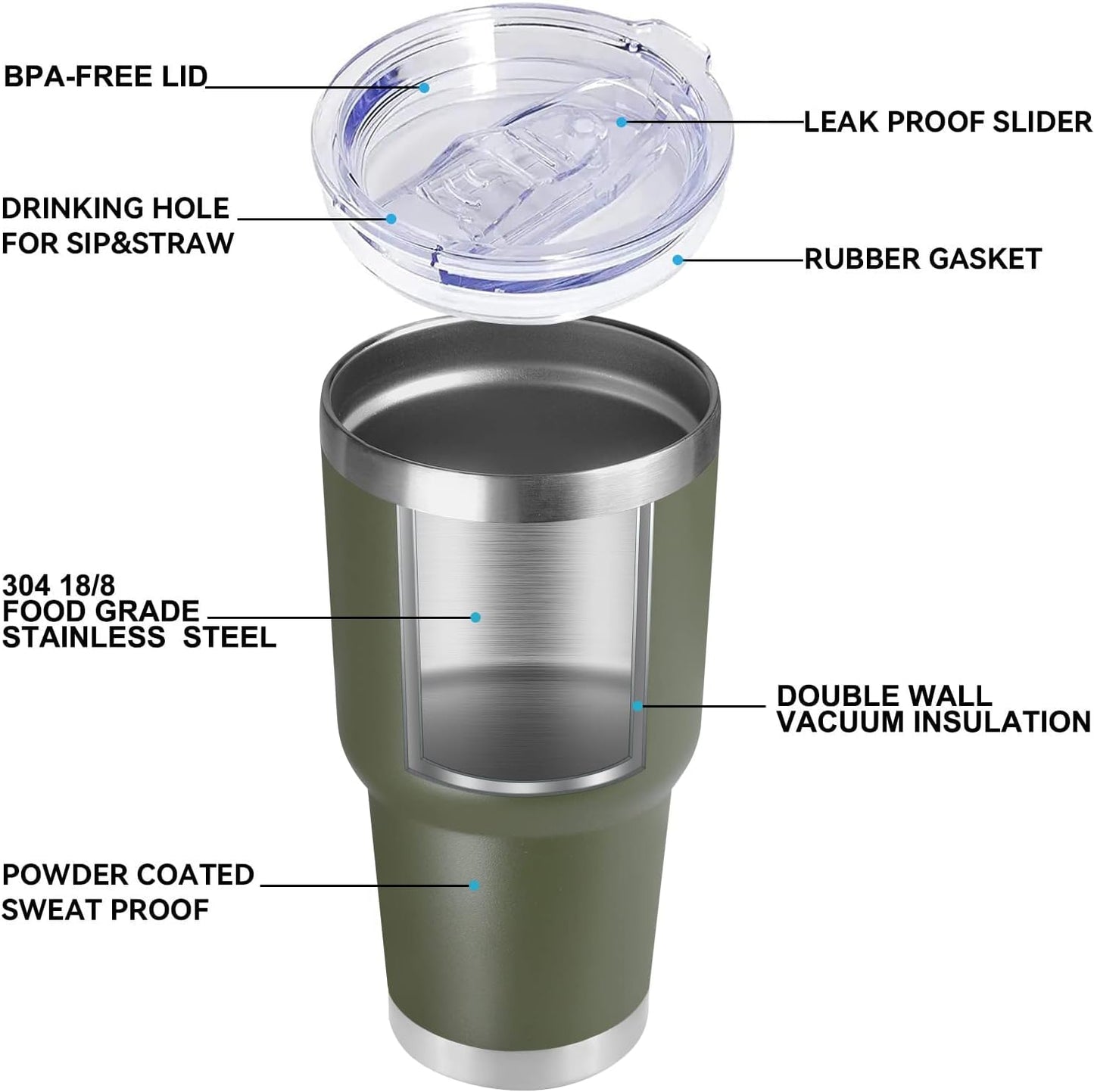 DOMICARE 30 oz Tumbler with Lid and Straw, Stainless Steel Tumblers Bulk, Insulated Vacuum Double Wall Travel Coffee Mug, Durable Powder Coated Tumbler Cups (Army Green, 8)