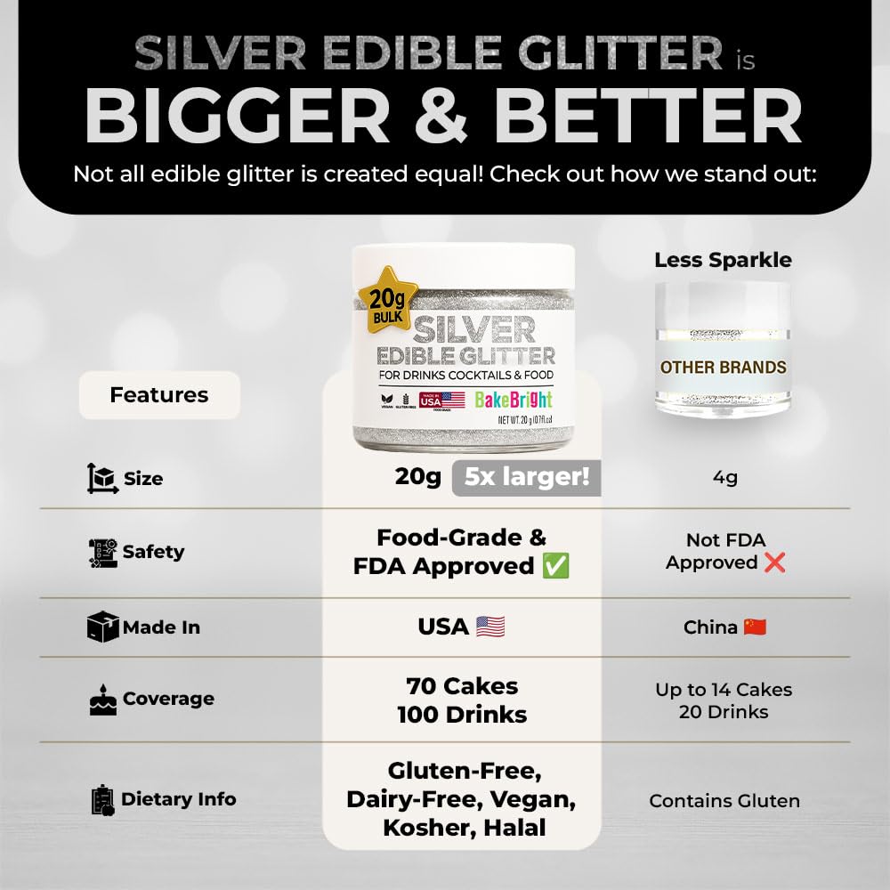 Bulk 20g Silver Edible Glitter for Drinks | Premium Edible Glitter for Cakes, Cocktails, Silver Cake Decorating Decorations Food Grade, Vegan, Kosher, Halal, Gluten Free - Made in USA