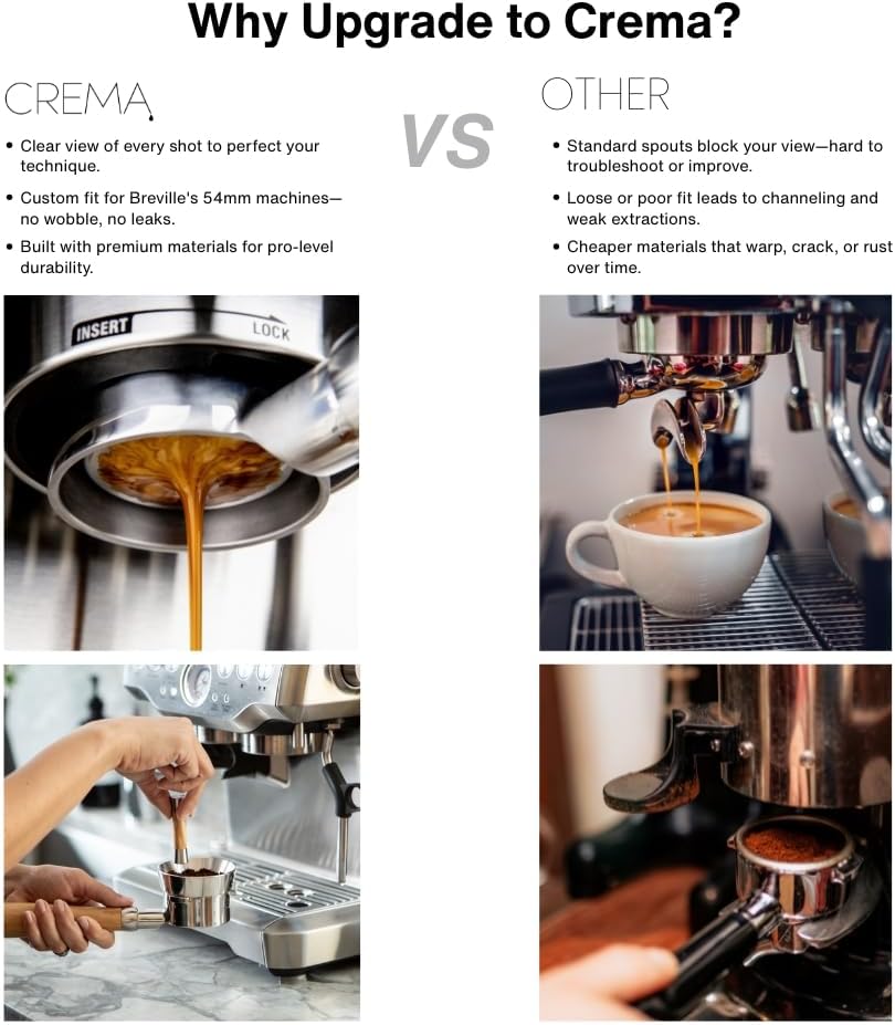 Crema Coffee Products 54mm Bottomless Naked Portafilter | Compatible with 54mm Breville Machines | Includes Double Shot Filter Basket | Sandalwood
