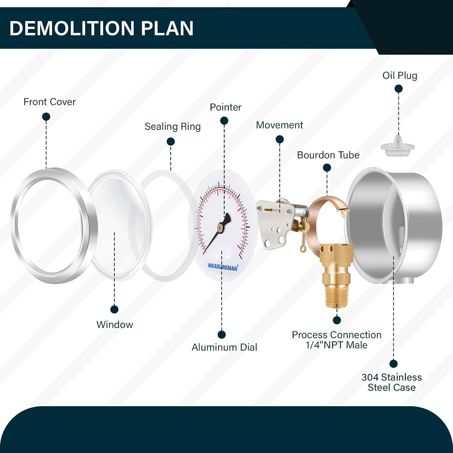MEASUREMAN Lead-Free Pressure Gauge, 2-1/2inch Dial, Glycerin Filled, 0-60psi/kpa, Stainless Steel Case, 1/4inchNPT Lower Mount