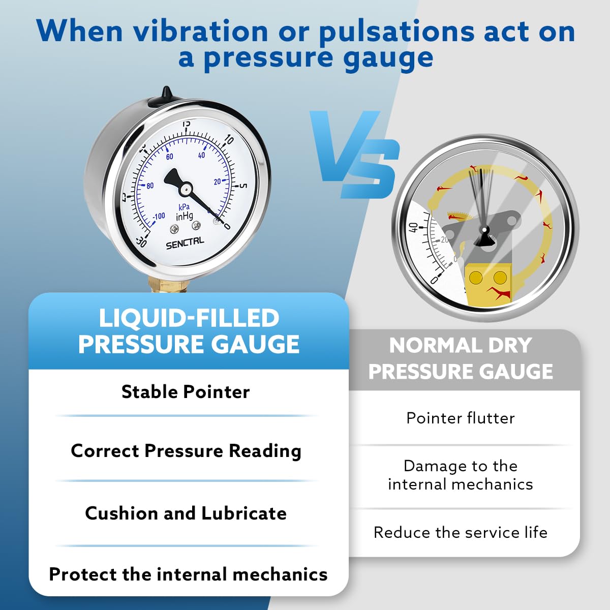 SENCTRL 30 inHg Vacuum Silicone Oil Liquid Filled Low Pressure Gauge, 2.5" Dial Size, 1/4" NPT Lower Mount, Stainless Steel Case, for Air Conditioning Manifolds, HVAC, Air Pump Vacuum Test