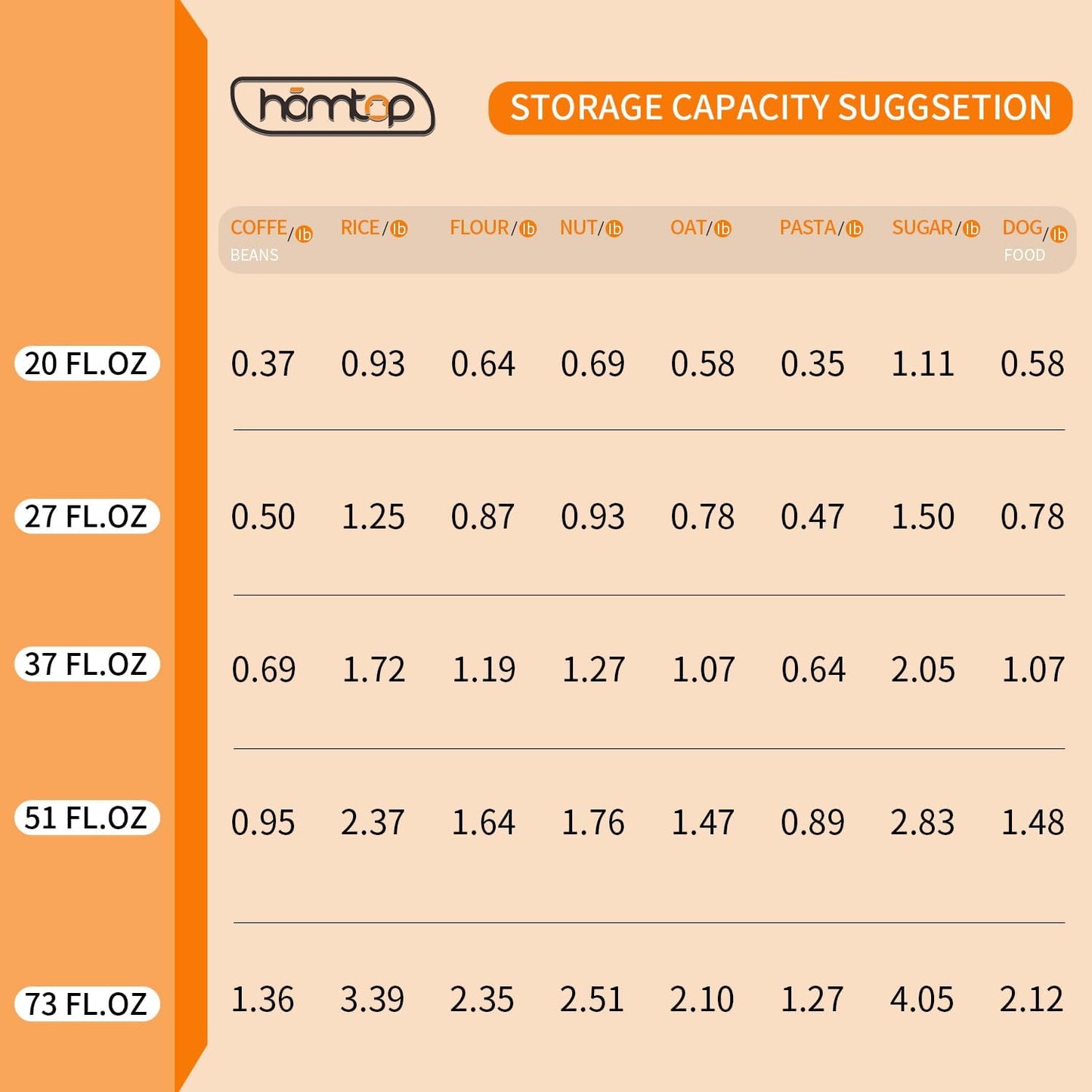 Glass Food Storage Containers with Lids 6 Pack(25oz/37oz/50oz), High Borosilicate Glass Jars for Coffee Bean, Candy, Cookie, Flour, Square