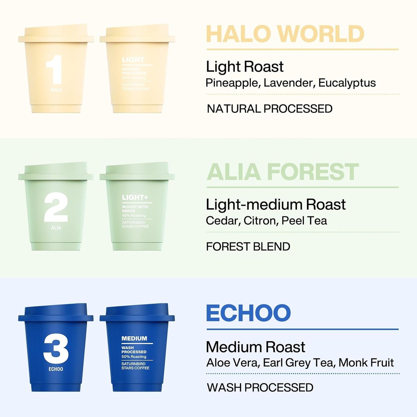 SATURNBIRD Coffee Instant Cold Brew - Light, Medium Roast Variety Pack, 3 Roast Levels (NO.1-3), 100% Arabica, Enjoy Cold/Hot, 24 Single Serves Perfect for Iced Coffee