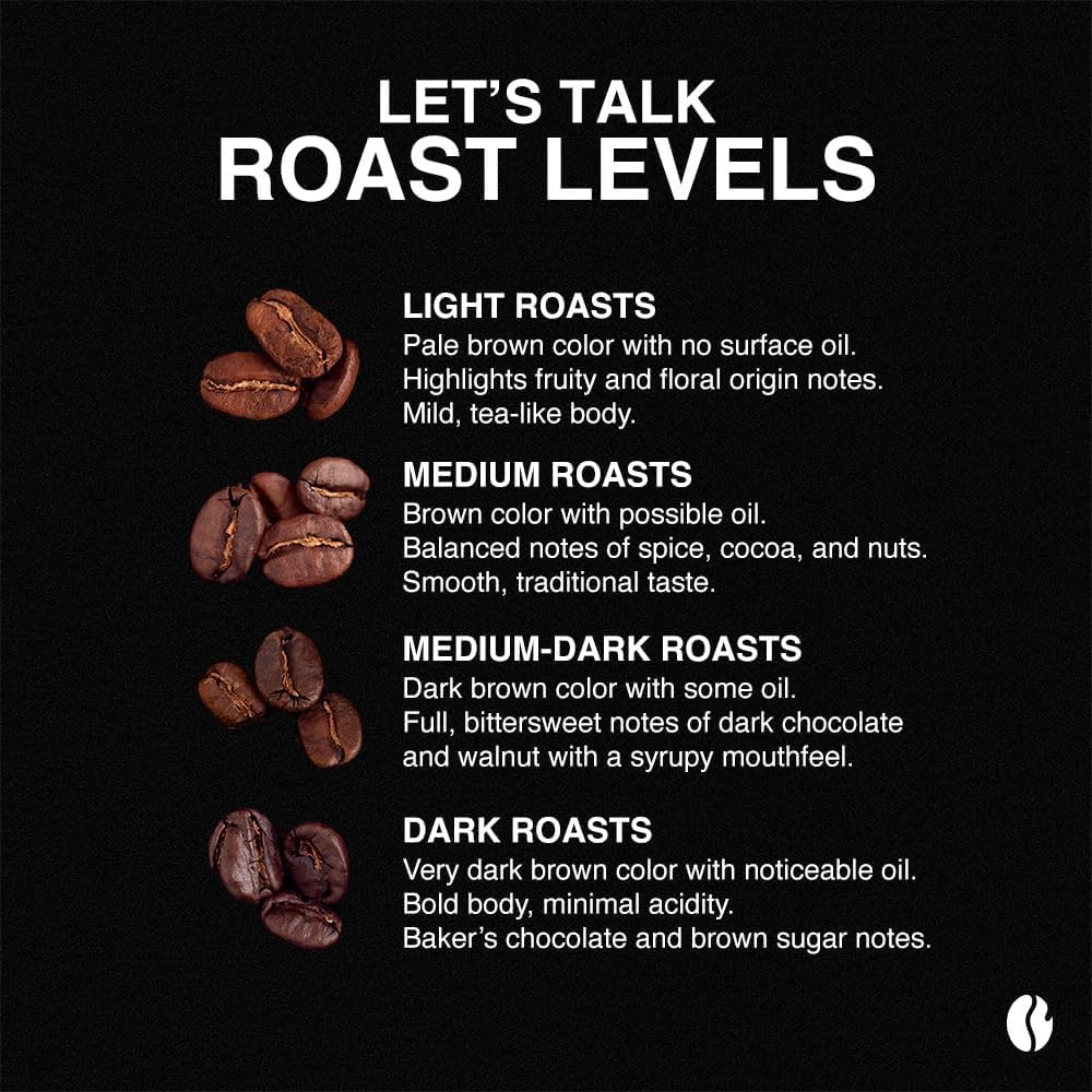Fresh Roasted Coffee, Octane, 5 lb (80 oz), Dark Roast, Kosher, Ground