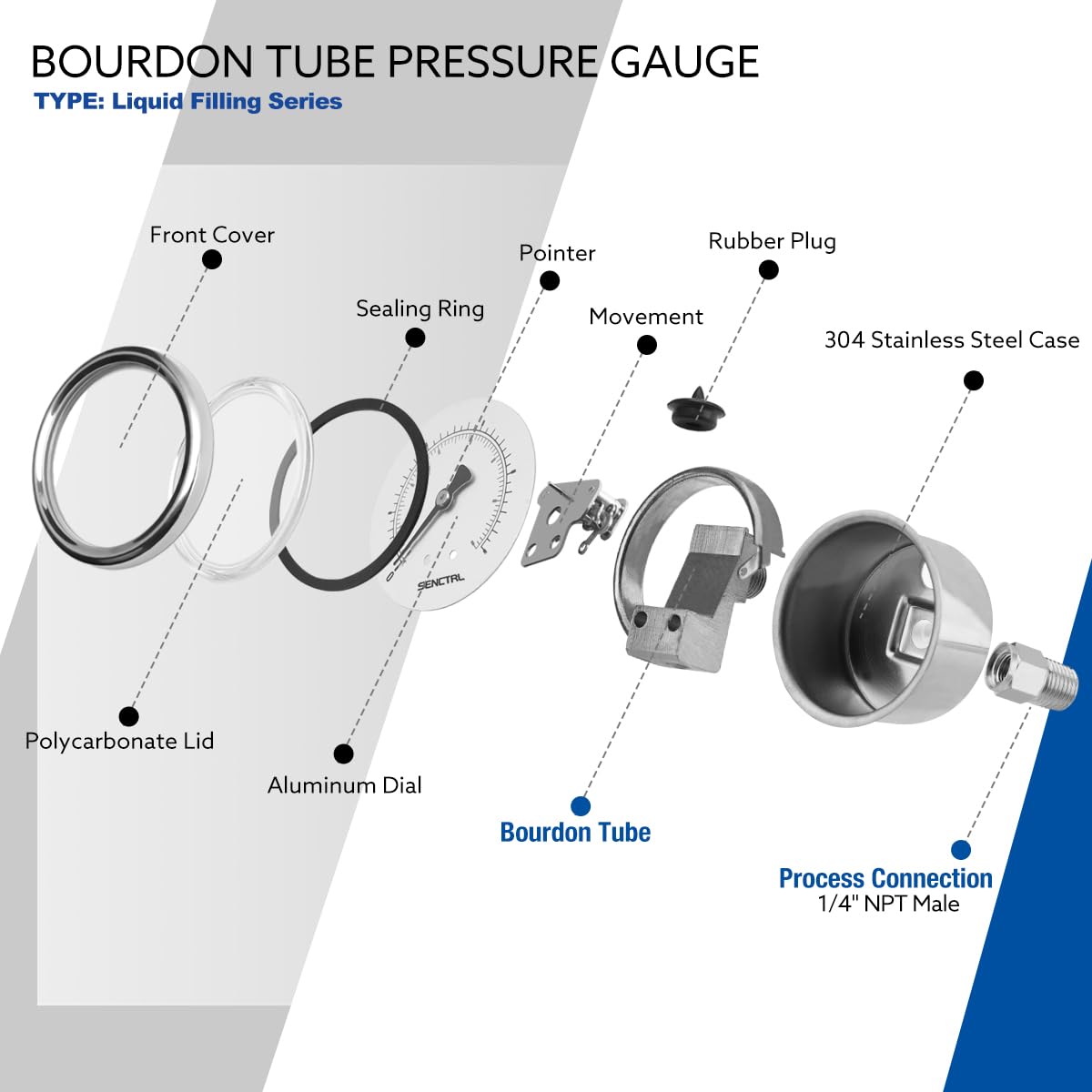 SENCTRL 0-160 Psi Glycerin Liquid Filled Air Pressure Gauge, 2.5" Dial Size, 1/4" NPT Back Mount, Stainless Steel Case, for Water Pump, Tire, Large Air Compressor, Well, RV Regulator Pressure Test