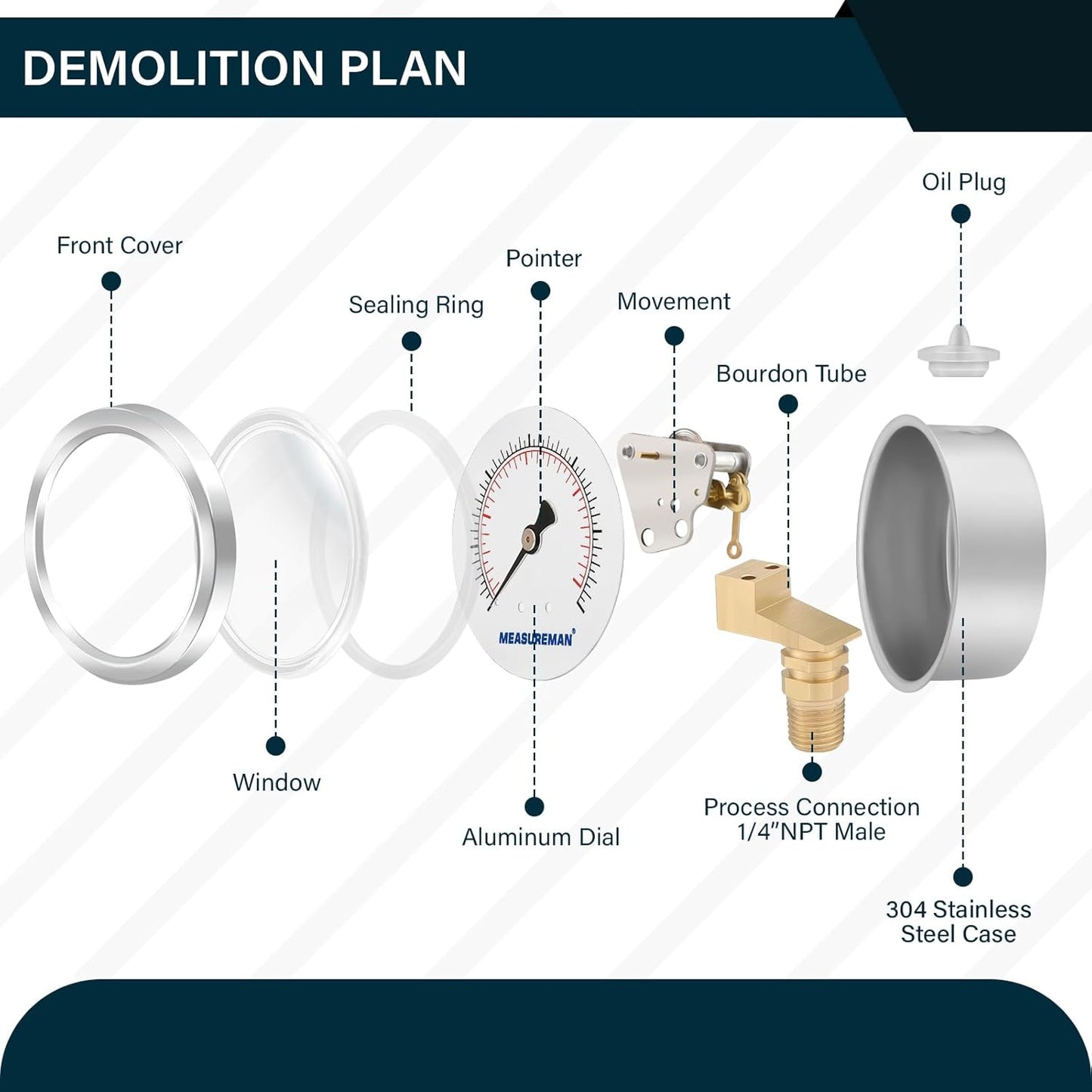 MEASUREMAN 2-1/2 inch Dial Size, Liquid Filled Pressure Gauge, 0-300psi/2000kpa, 304 Stainless Steel Case, 1/4 inch NPT Back Mount