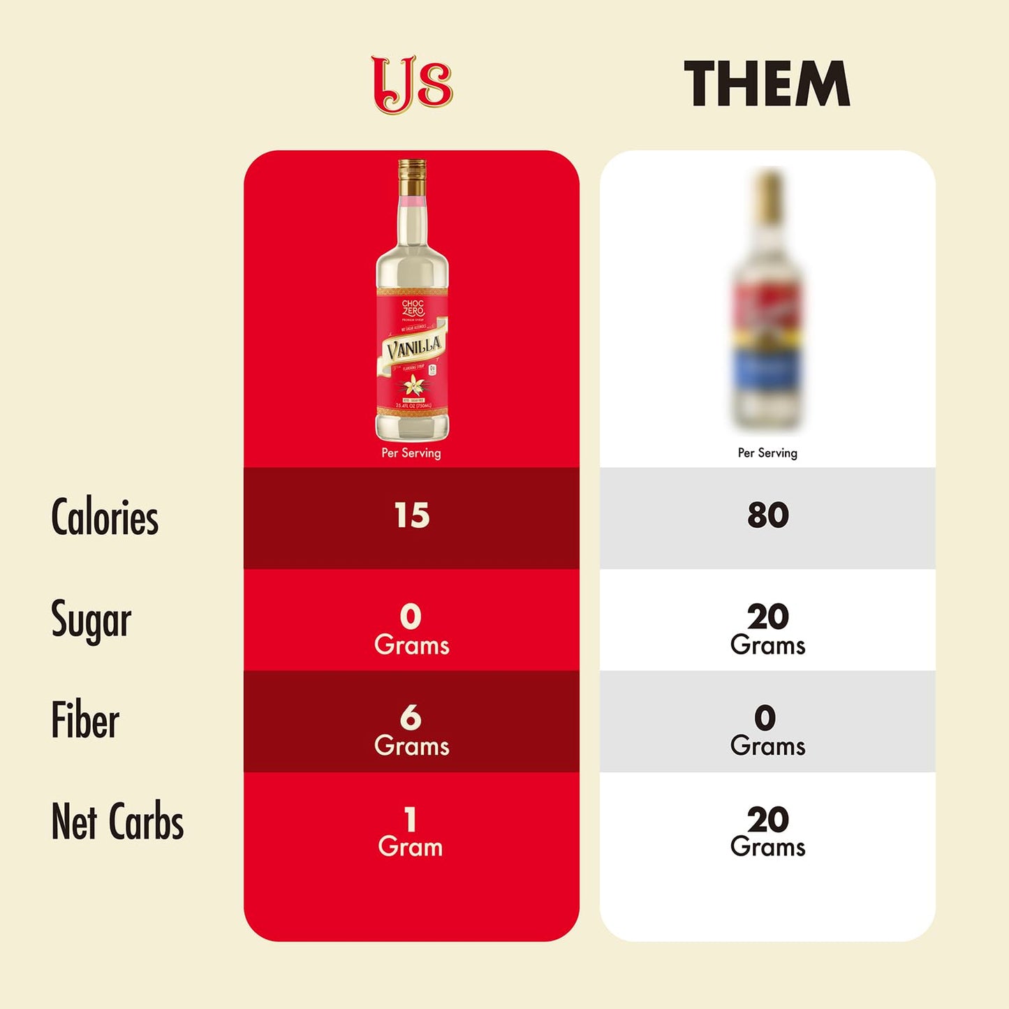 ChocZero Sugar Free Vanilla Syrup for Coffee - Keto Flavoring Syrups - Low Calorie Simple Syrup for Flavored Drinks – 25.4 Fluid Ounces