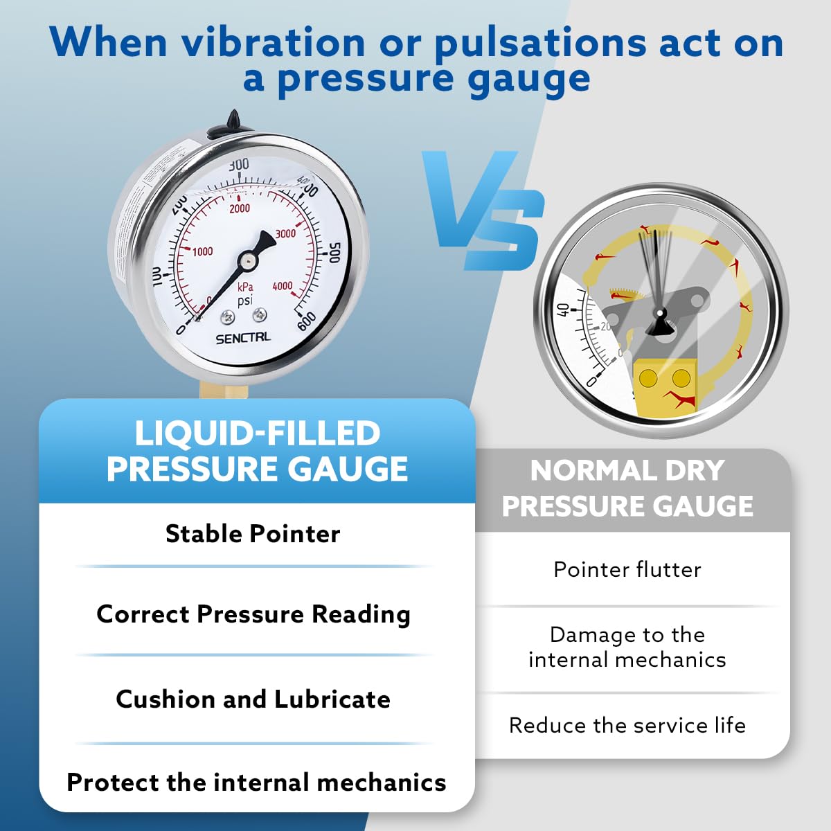 SENCTRL 0-600 Psi Glycerin Liquid Filled Pressure Gauge, 2.5" Dial Size, 1/4" NPT Lower Mount, Stainless Steel Case, for Air Gas Water Oil Hydraulic Pressure Test