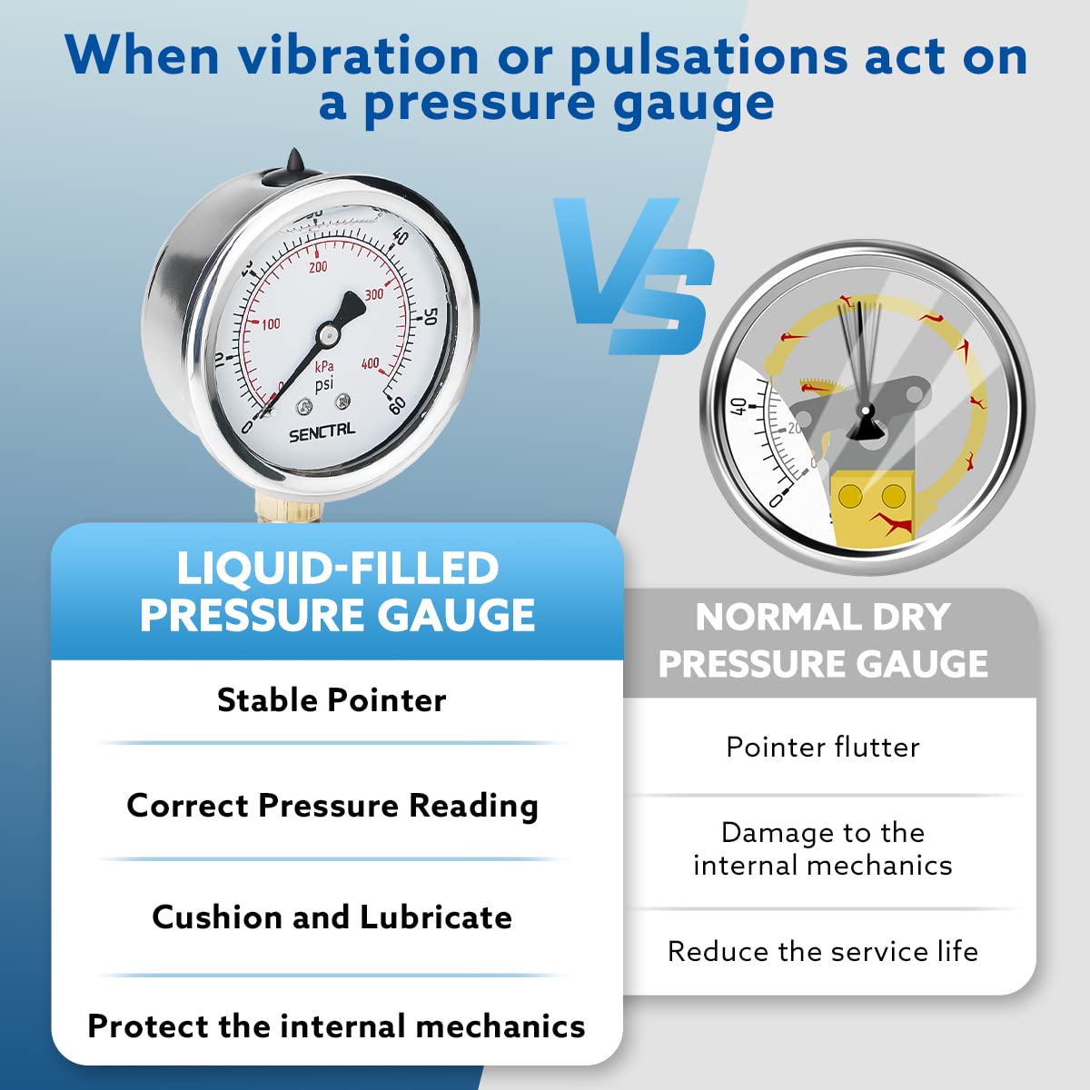 SENCTRL 60 Psi Glycerin Liquid Filled Low Pressure Gauge, 2.5" Dial Size, 1/4" NPT Lower Mount, Stainless Steel Case, Pool Sand Filter Water Pump Tire Water Oil Air Pressure Test