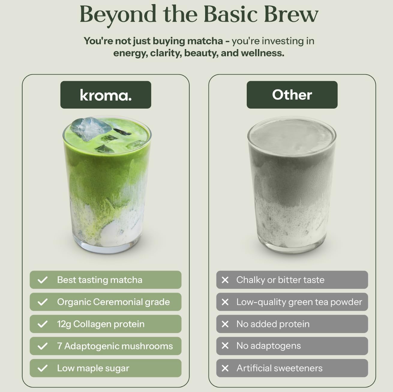 Kroma’s Beauty Matcha Latte Powder 0.60 Oz, 17g, 7 Servings – Collagen Ceremonial Grade Matcha Green Tea with Protein for Glowing Skin & Hair Support w/ Bovine Collagen, Ginger & Turmeric - Premium Matcha Powder w/ Adaptogenic Mushrooms