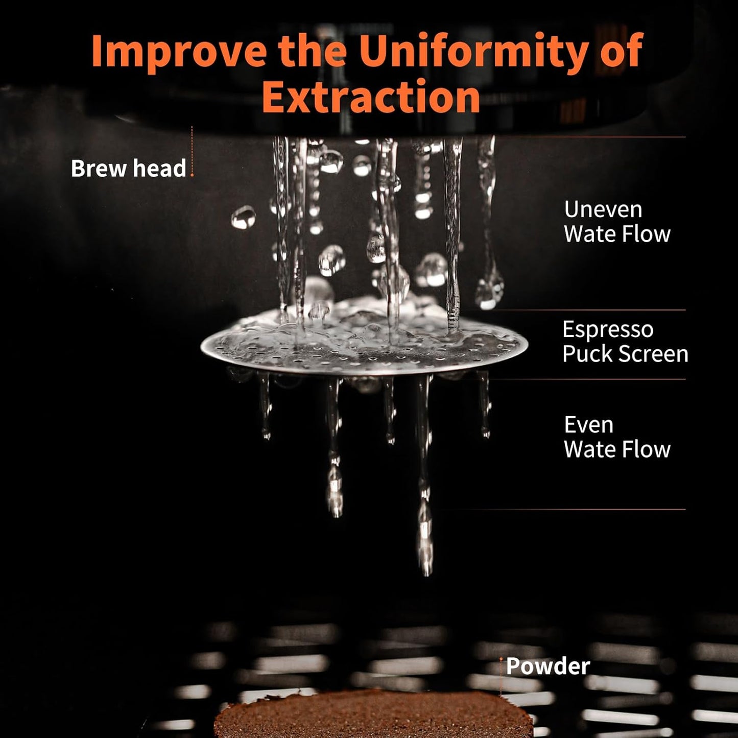 MHW-3BOMBER 53mm Espresso Dosing Funnel & Puck Screen Set, Magnetic Dosing Rring & Reusable Filter kit Compatible with 53mm Bottomless Portafilter, Coffee Dosing Ring with Eppresso Puck DR7014-OS