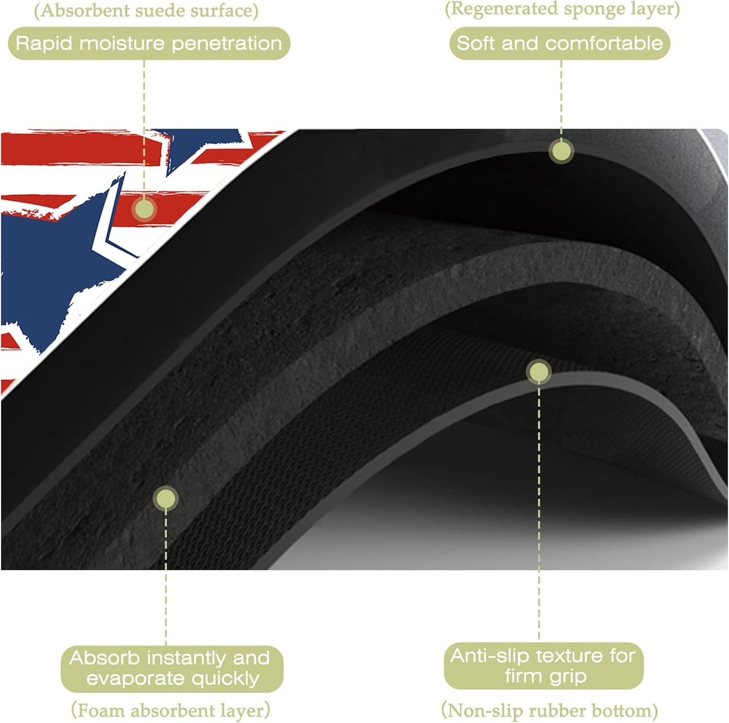 Dish Drying Mat Watercolor Blue Star Red Stripes Kitchen Mat 16"x24" Bsorbent Coffee Maker Mat for Dishes,Utensils Coffee Maker Pots and Pans Easy Clean Dish Slip Resistant Pad