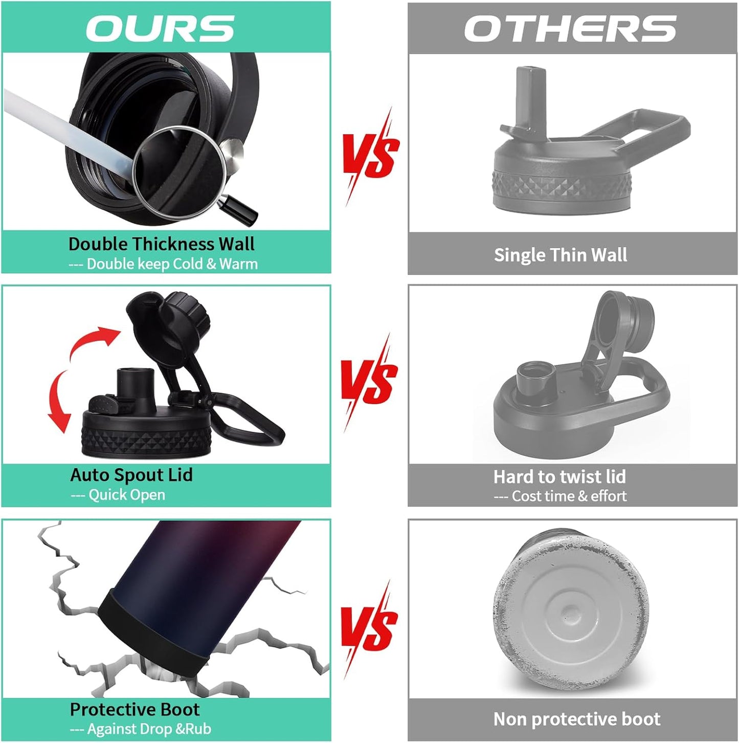 Vacuum Insulated Water Bottle 40oz - with Straw & Spout Lids, Paracord Handle, Shoulder Carrier Bag, Sport Stainless Steel,Double-Wall Metal Water Bottle Thermo Hydro Mug Flask