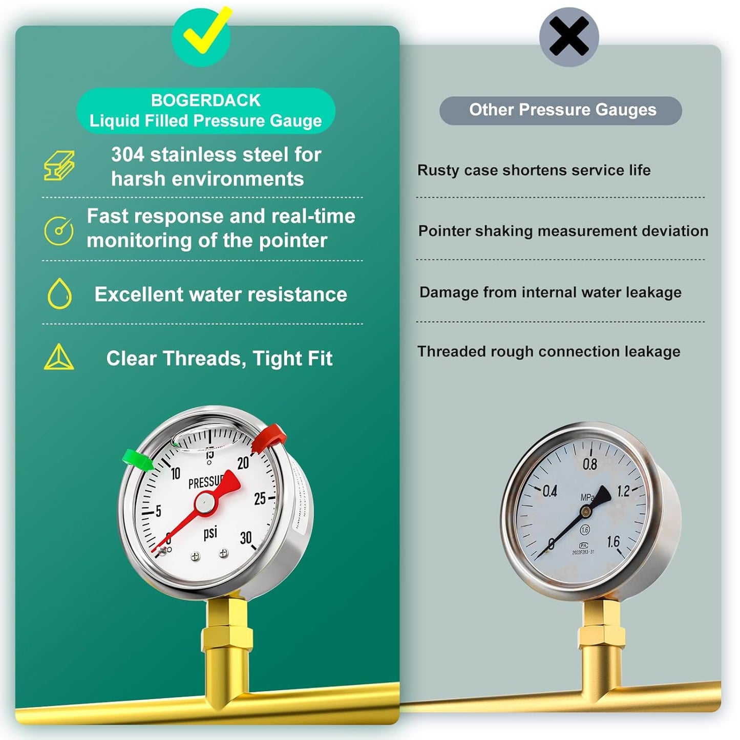 0-30psi Stainless Steel Glycerin Liquid Filled Pressure Gauge1/8 NPT 1.5" Dial, Lower Mount for Pressure Testing of Water, Oil and Air (with Range Mark Pointer)