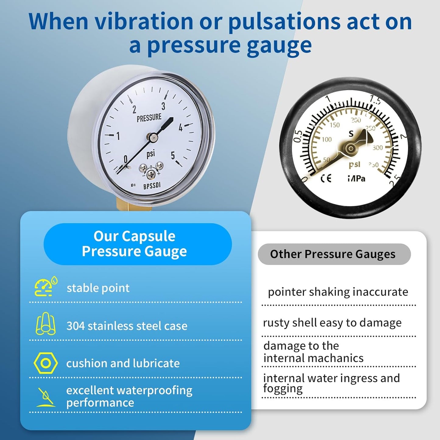 0-5 Psi Low Pressure Gauge, Capsule Gauge with 304 Stainless Steel Case, 2.5" Dial Size, 1/4" NPT Lower Mount, Zero Adjustment, for Air Water Gas Pressure Test