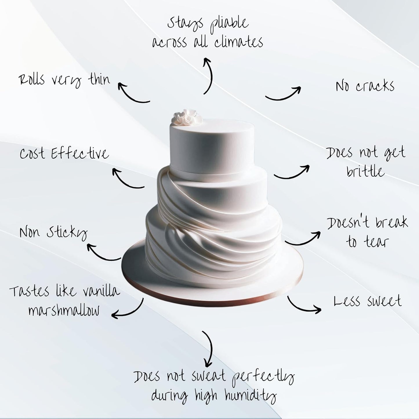 Confect White Fondant for Cake Decorating | Chef’s Choice Fondant Icing for Christmas Cakes, Cupcakes, Cookies & Baking – Smooth, Easy to Roll & Mold – Vanilla Flavor | Vegan, Gluten-Free, Nut-Free, Palm Oil-Free – 8.8 Oz