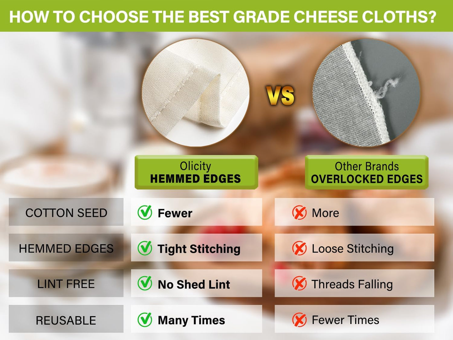 Olicity Cheese Cloths, 2PCS, Double-Layer, 20x20Inch, Reusable Grade 90 Cheese Cloth Bag for Straining, Hemmed Unbleached Cotton Precut Fine Mesh Muslin Cheesecloth for Juicing, Butter, Canning