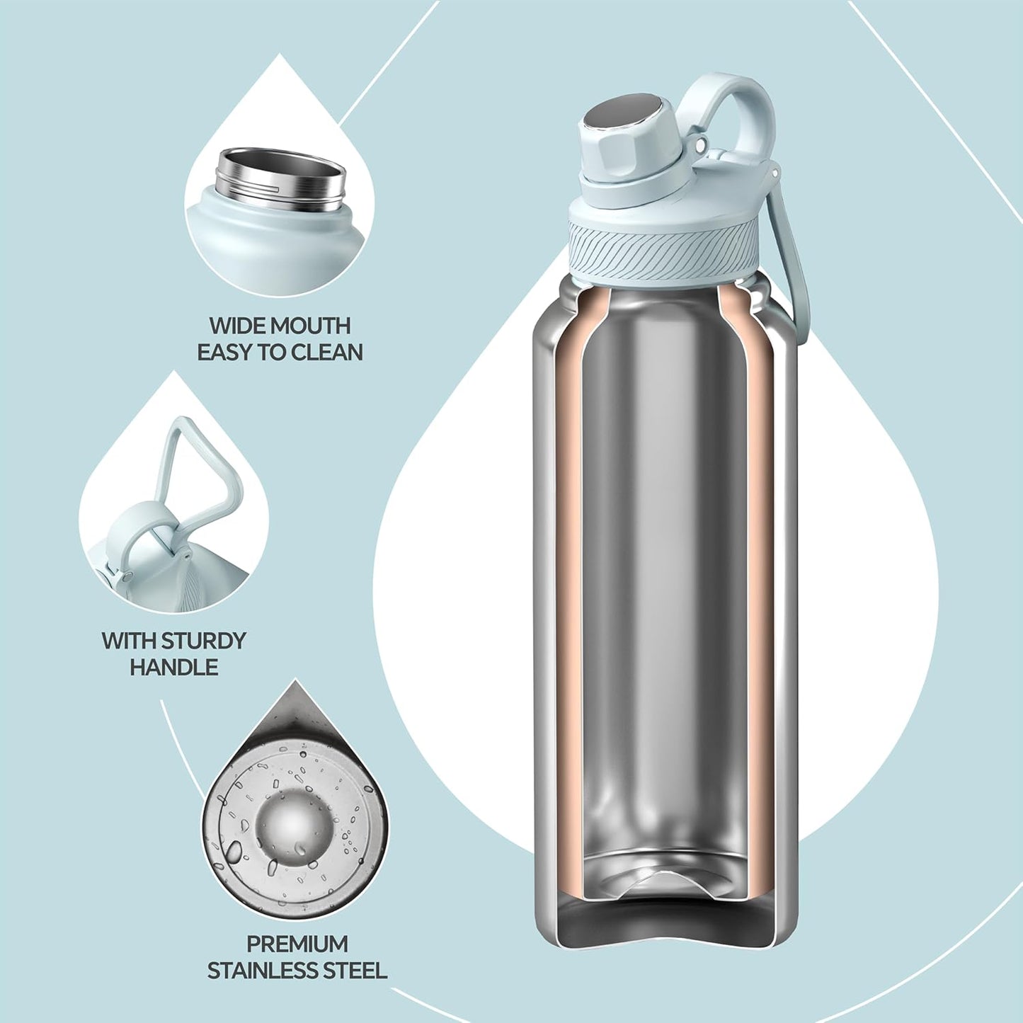 IDEUS Insulated Stainless Steel Water Bottle with 2 Leak-Proof Lids, Thermal Water Flask for Hiking Biking, 40oz, Light Blue