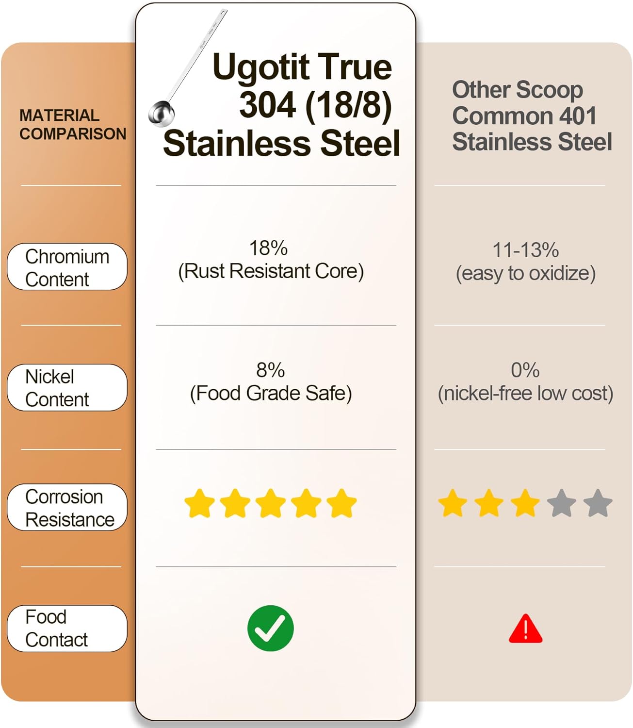 304 Stainless Steel Coffee Scoop 1 Tablespoon, Long Handle Measuring Scoop for Deep Jars, Dishwasher Safe, Engraved TBSP/ML Markings