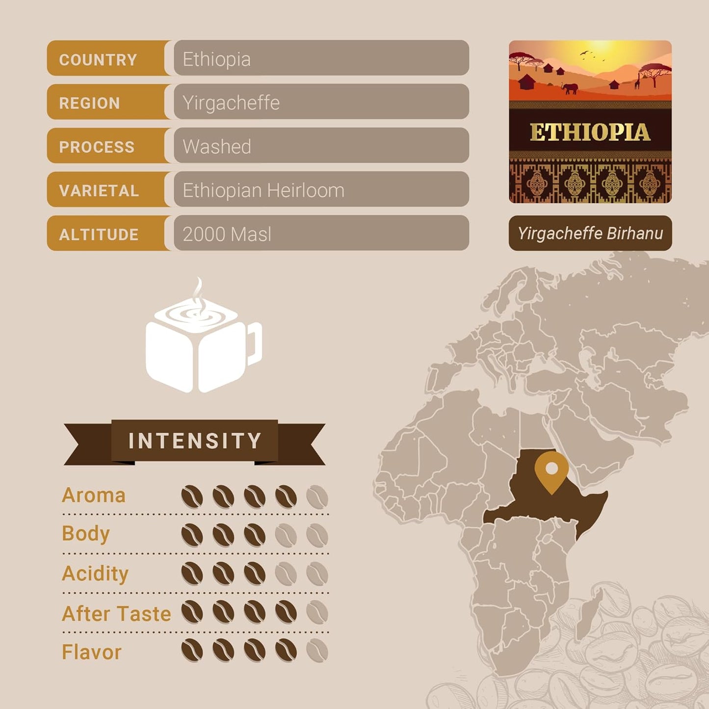 Ethiopian Yirgacheffe Coffee, Single Serve Coffee Pods, Premium Ethiopia Yirgacheffe Single Origin Fresh Roasted Coffee | K-Cup Compatible Brewers | Cubico Coffee | 10 Count