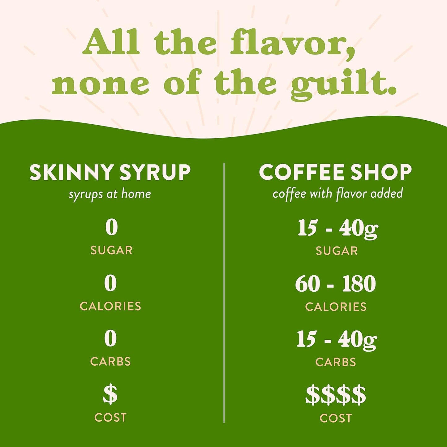 Jordan's Skinny Syrups Sugar Free Coffee Syrup, Pistachio Flavor Drink Mix, Zero Calorie Flavoring for Chai Latte, Protein Shake, Food & More, Gluten Free, Keto Friendly, 25.4 Fl Oz (Pack of 6)