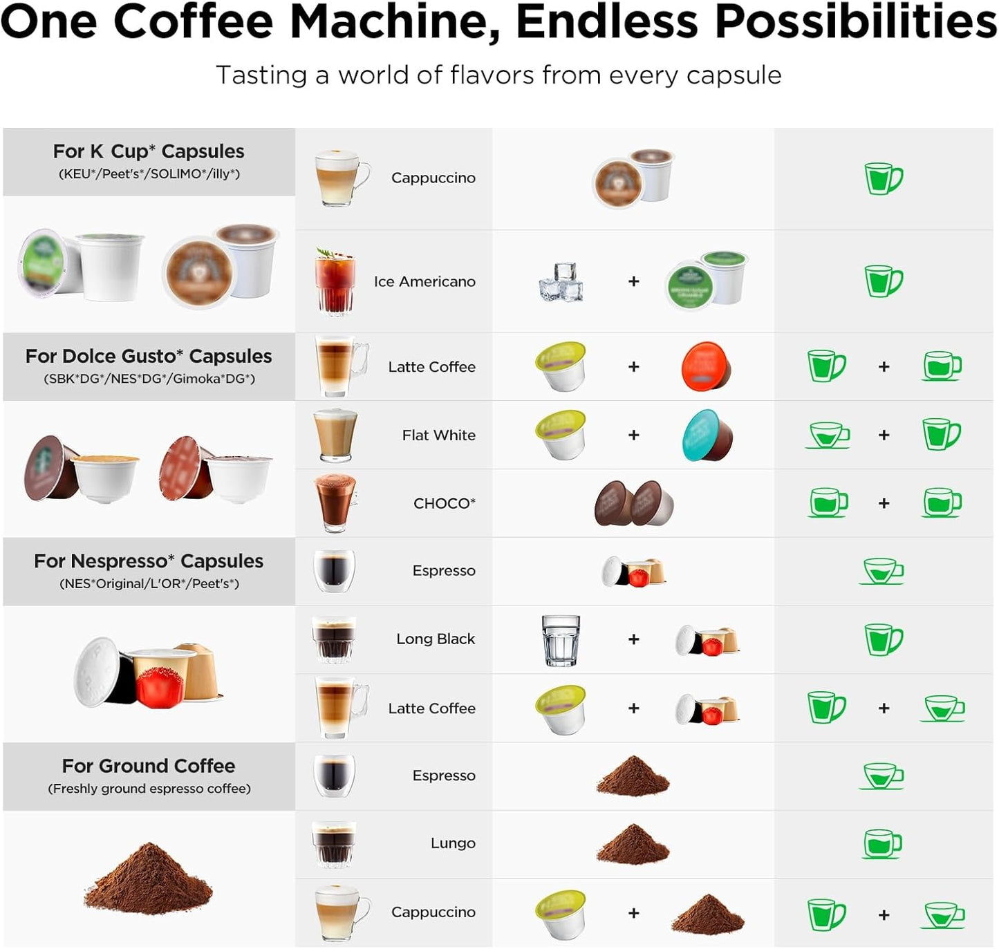 Warriors1 Coffee Maker for Keurig K Cup, Espresso Machine for Nespresso Original, Dolce Gusto Coffee Pods, Ground Coffee, Coffee Machine for Cappuccino & Latte, Programmable, 20 Bar, 28 oz Reservoir