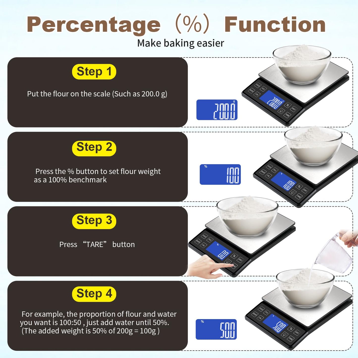 Digital Kitchen Scale with 0.1g/0.001oz High Precision, 5kg/11lb Food Bakery Scale with% Percentage Function, Tare Function, USB Rechargeable or AAA Battery Power, Stainless Steel Pan