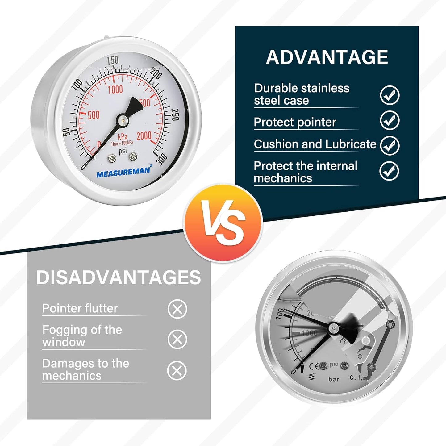 MEASUREMAN 2-1/2 inch Dial Size, Liquid Filled Pressure Gauge, 0-300psi/2000kpa, 304 Stainless Steel Case, 1/4 inch NPT Back Mount
