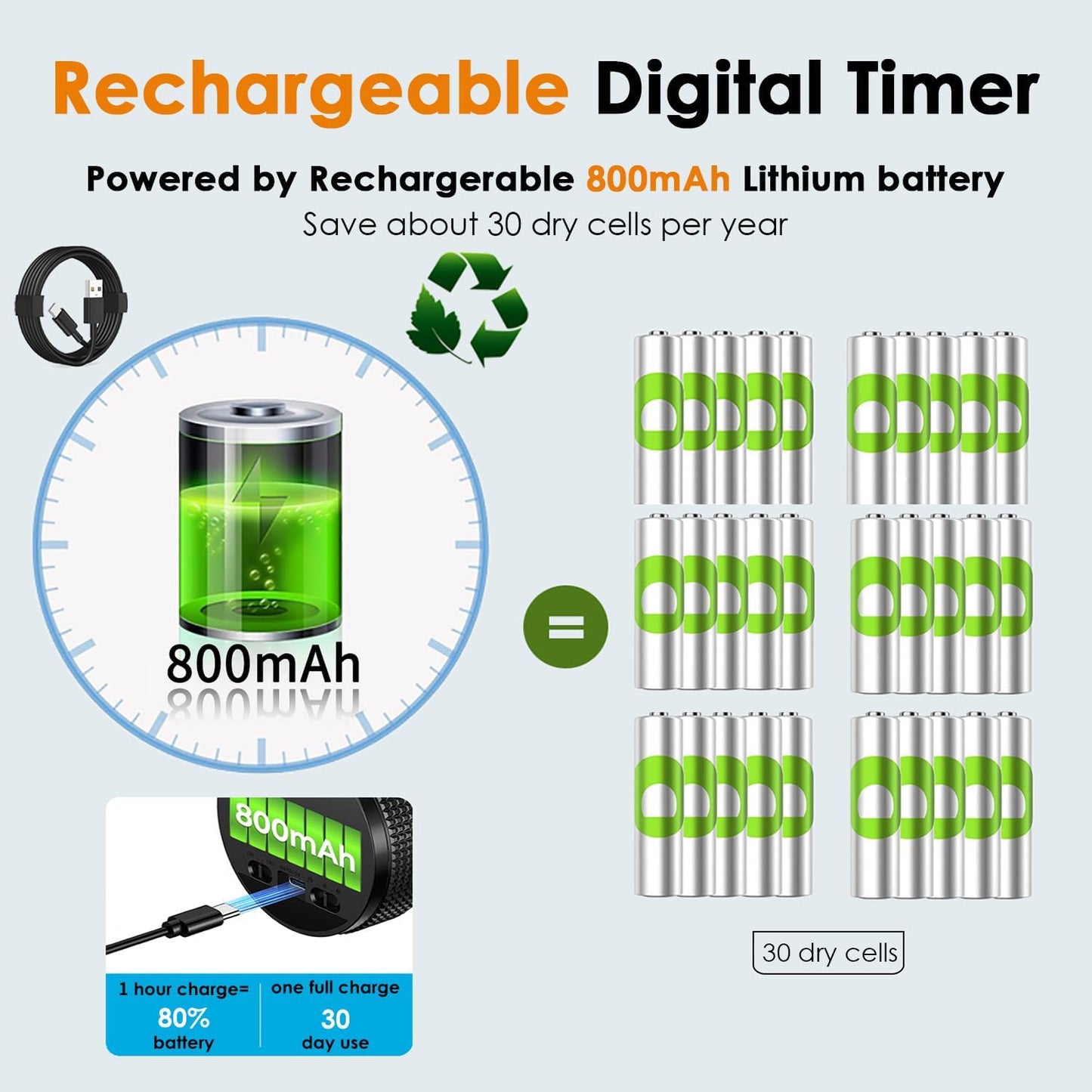 Rechargeable Magnetic Kitchen Timer-Loud Alarm Visual Productivity Timer&Pomodoro Timer with Large LED Display,3 Presets(5/15/25min),3 Volume Levels.Ideal for Cooking Fitness&Office Use(Blk)