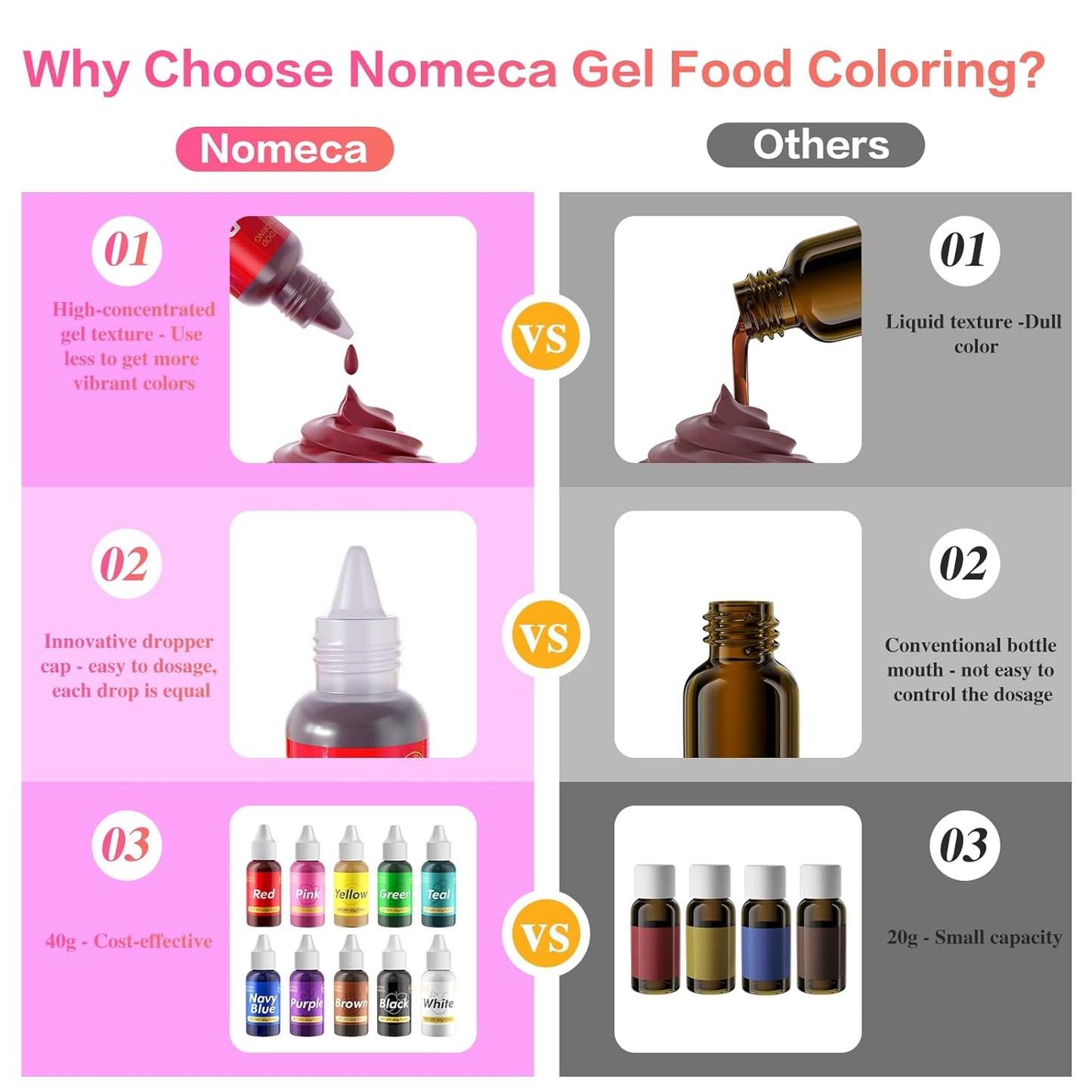 Gel Food Coloring for Cake Decorating - 40g Concentrated Assorted Edible Colors - Vibrant Tasteless Food Dye Professional-Grade Dye for Easter Eggs Fondant Cookies Frosting Royal Icing Baking - White