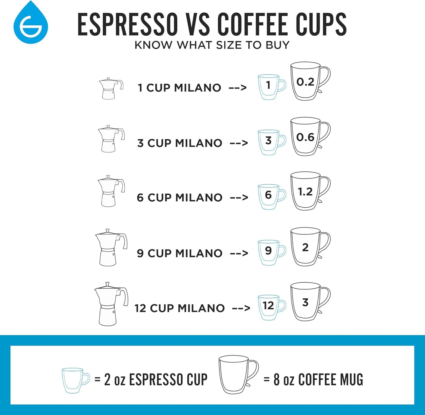GROSCHE White Milano Stovetop Espresso Maker, 6 cup