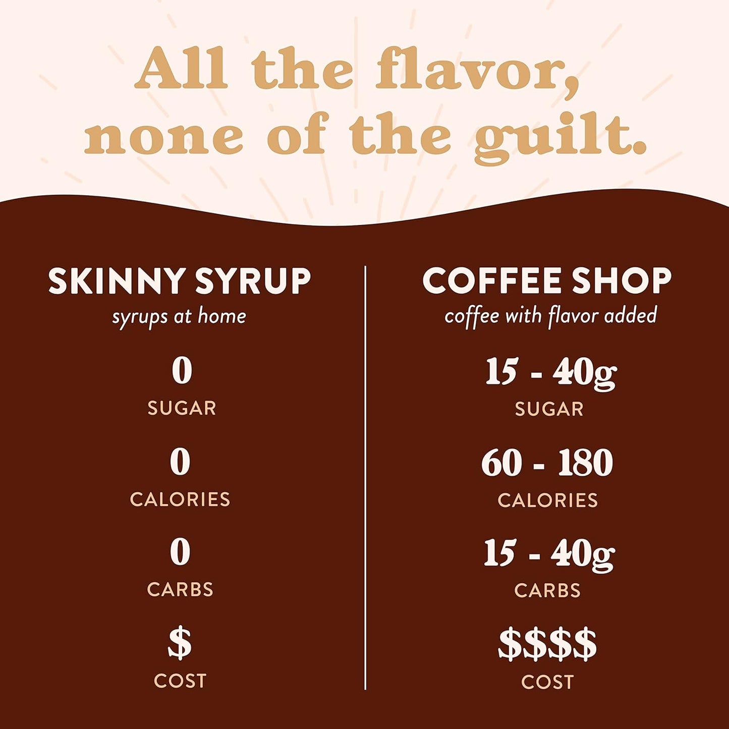 Jordan's Skinny Syrups Sugar Free Coffee Syrup, White Chocolate Flavor Mix, Zero Calorie Flavoring for Lattes, Protein Shake, Cocktail & More, Gluten Free, Keto Friendly, 25.4 Fl Oz (Pack of 2)