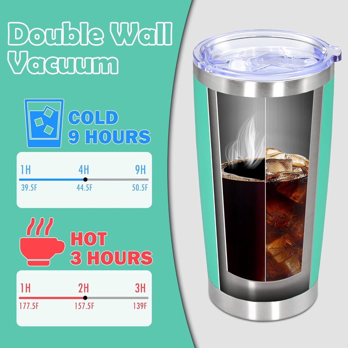 20oz Tumbler Stainless Steel Tumbler Cup with Lid Vacuum Insulated Double Wall Travel Mug, Durable Powder Coated Travel Coffee Tumbler Mug for Hot & Cold Drinks, Light Blue,1 Pack