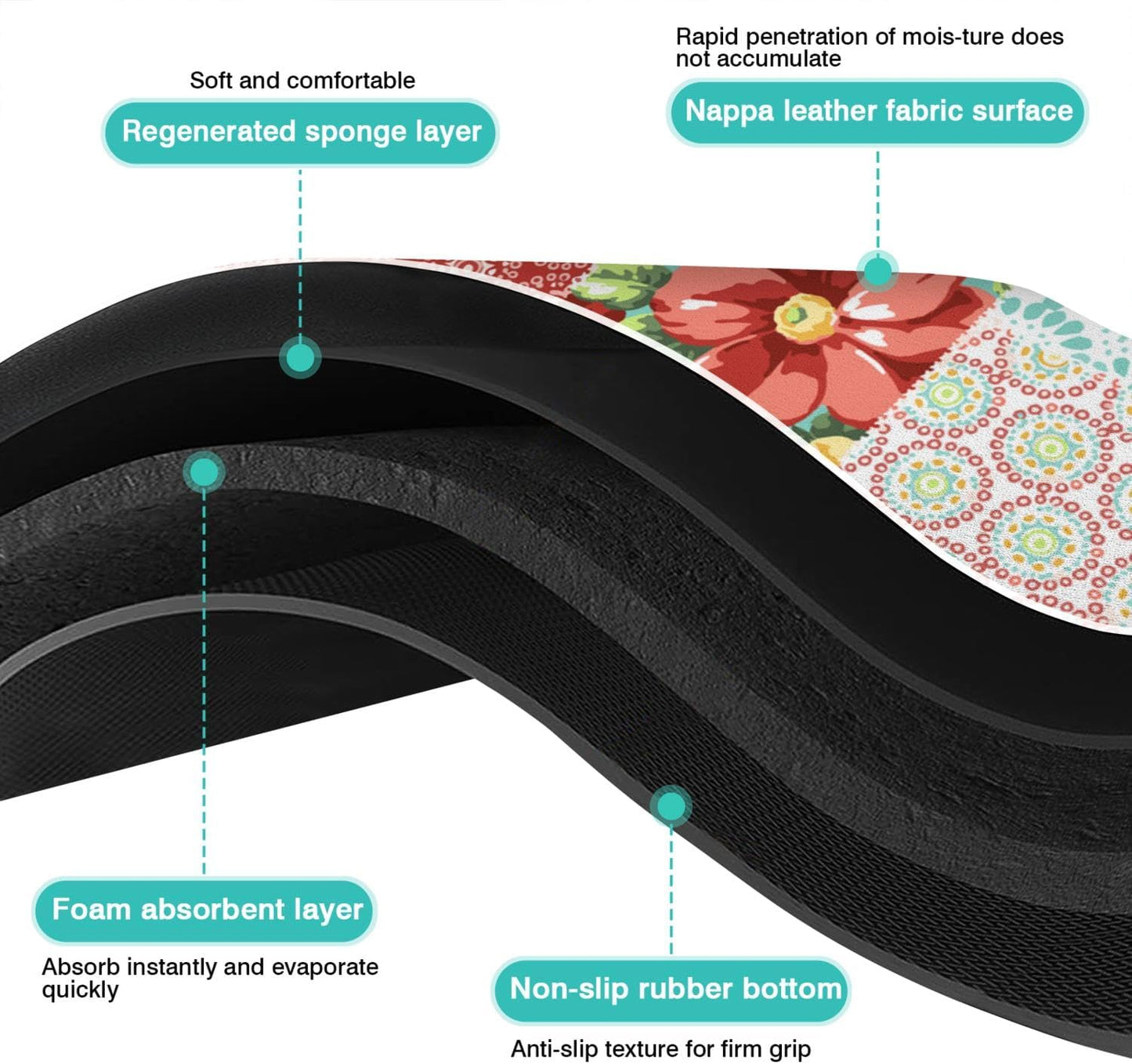 Dish Drying Mat for Kitchen Counter 20x12in Washable Quick Dish Drying Pad Rubber Backed Absorbent Draining Mat Fit Kitchen Counter,Bar,Under Sink,Dishes,Utensils,Dish Rack