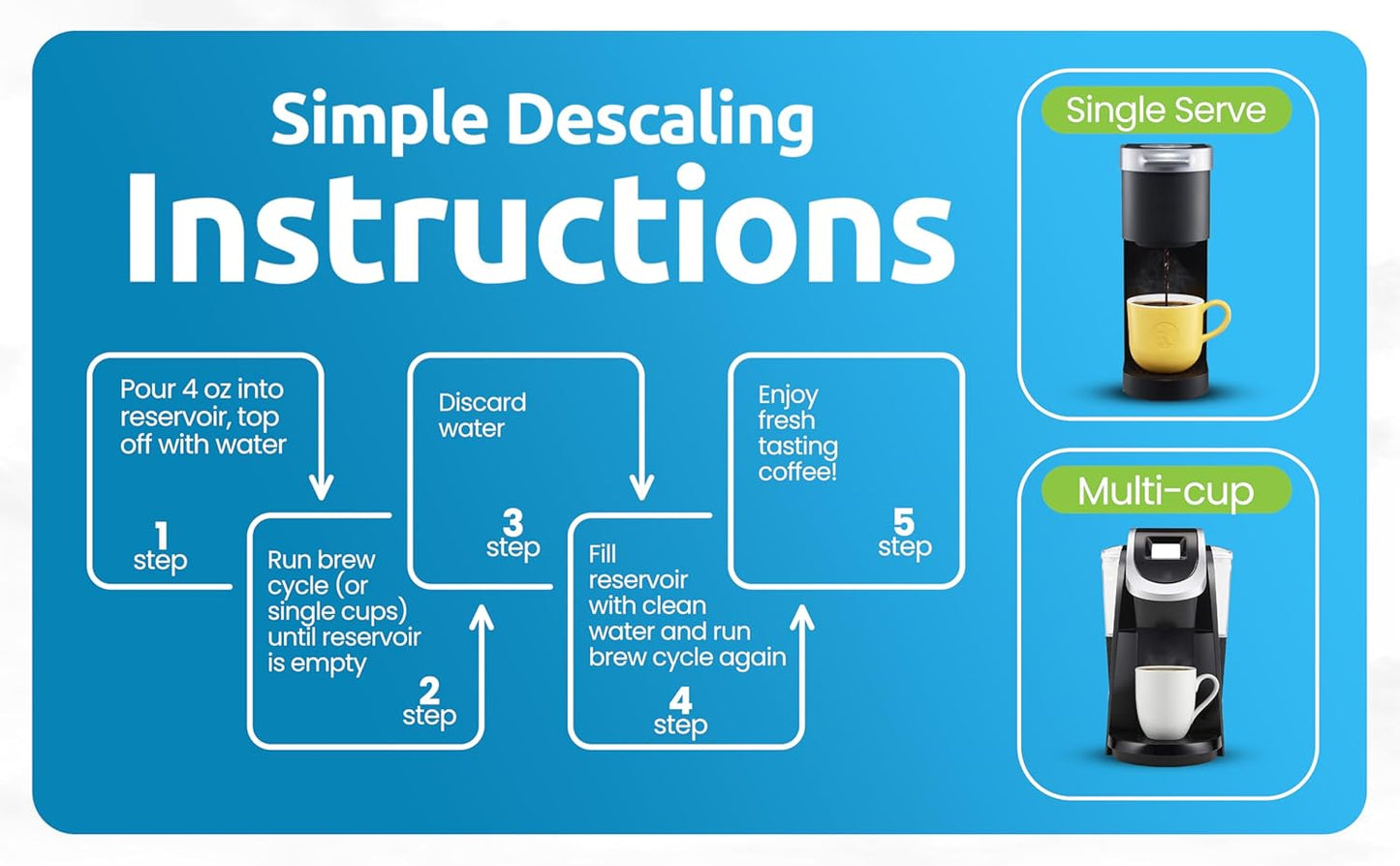 Coffee Machine Descaling Solution | 16 oz (4 uses) | Keurig Breville Nespresso Cuisinart | Coffee Machine Liquid Descaler Cleaner | Automatic Coffee Makers & Espresso Machines. Made in USA