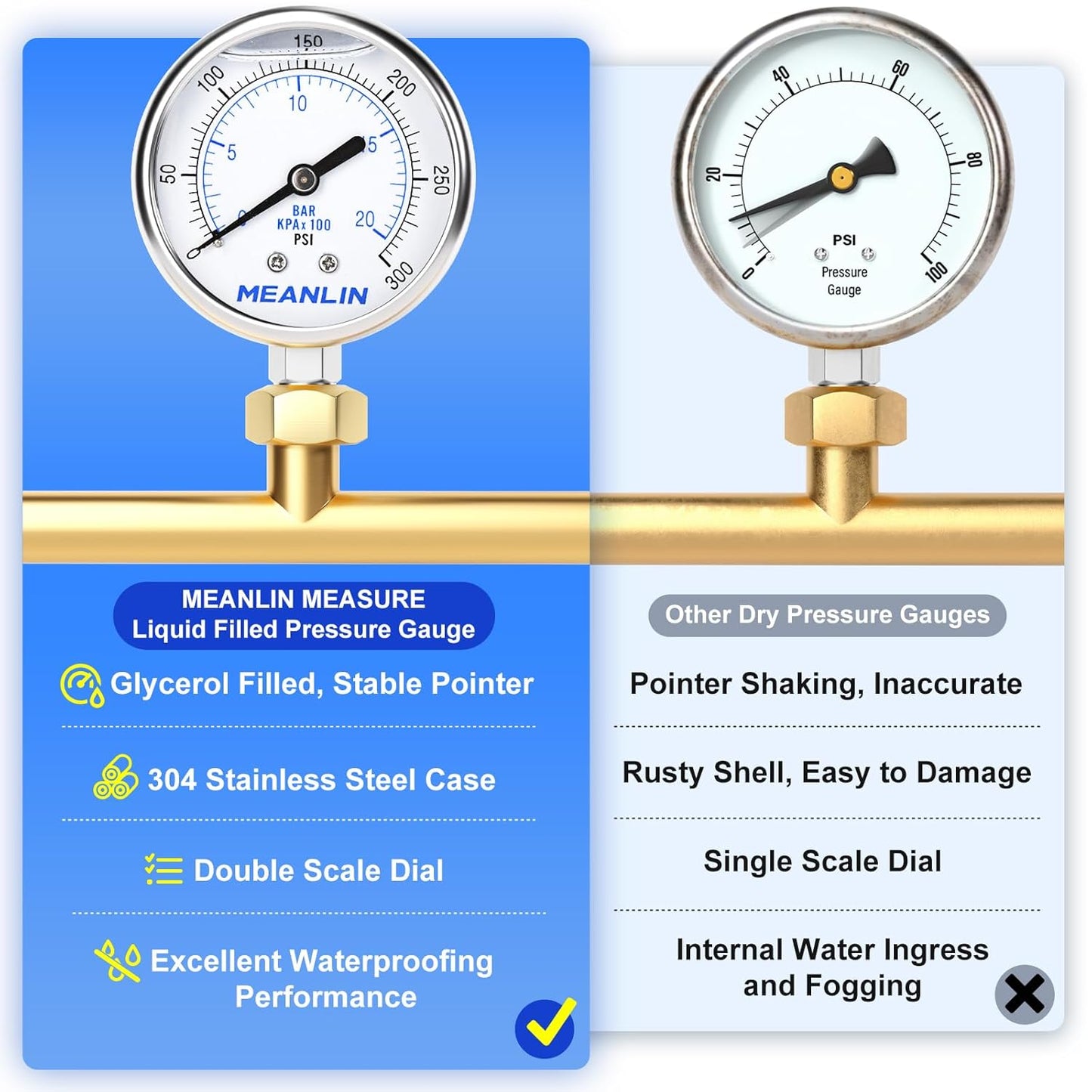MEANLIN MEASURE 0~300Psi Liquid Filled Pressure Gauge Stainless Steel with 316 Stainless Steel Joint 1/4" NPT 2.5" FACE DIAL for Air Compressor Air Regulator Water Filter Center Lower Mount