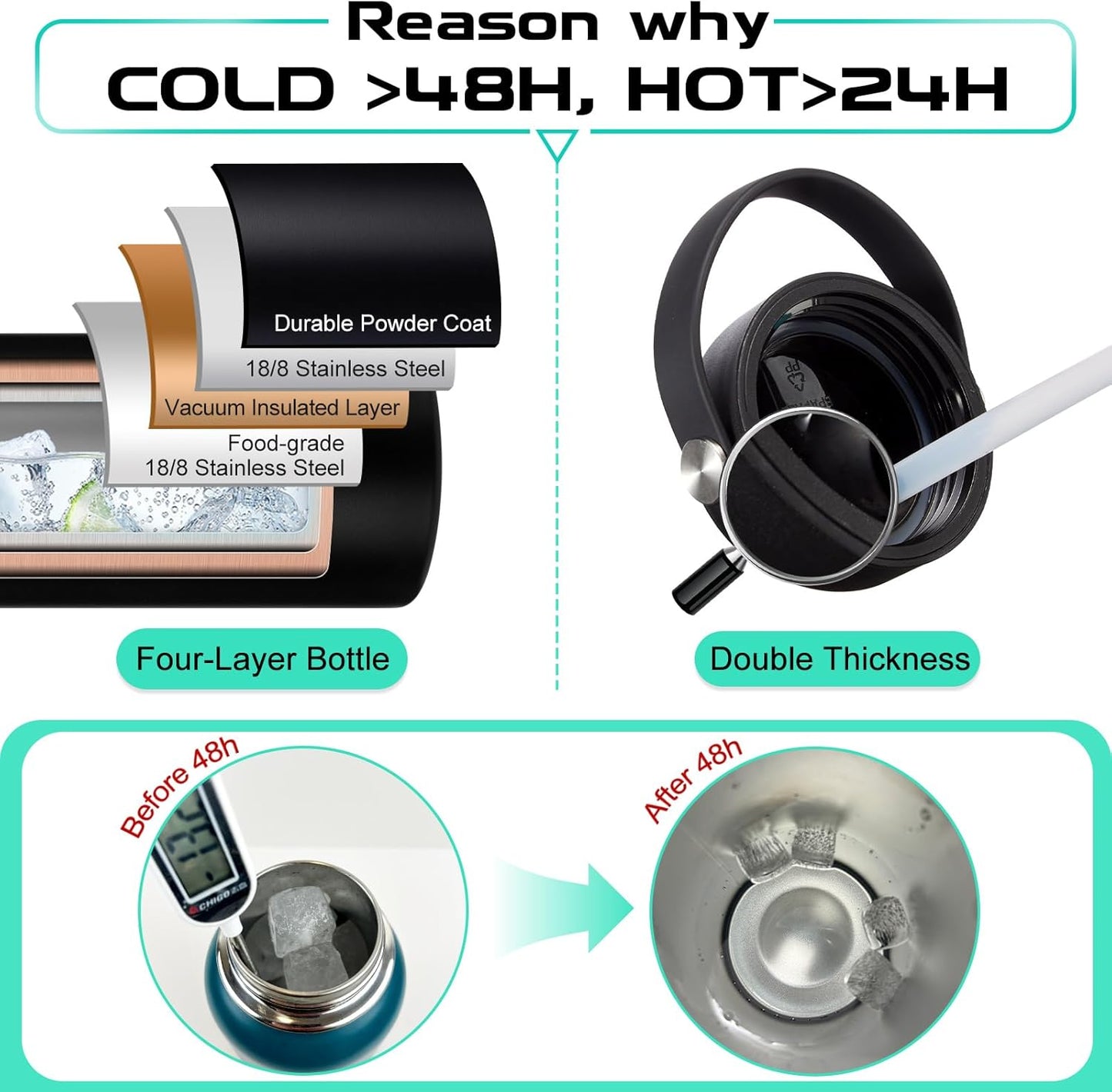 1 Gallon Insulated Water Bottle - with Straw & Auto Chug Lid, Paracord Handle, Bottle Sleeve, 128 oz Stainless Steel Water Bottle, Large Metal Gallon Water Jug Canteen for Sport Work