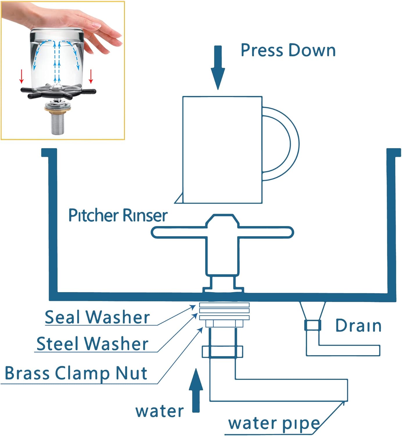 Pitcher Rinser Glass Rinser Espresso Rinser Drain and Drip Tray Solid Brass And 304 Stainless Steel Bar Glass Rinser for Kitchen Sink,Home Kitchen Hotel Cafe Restaurant