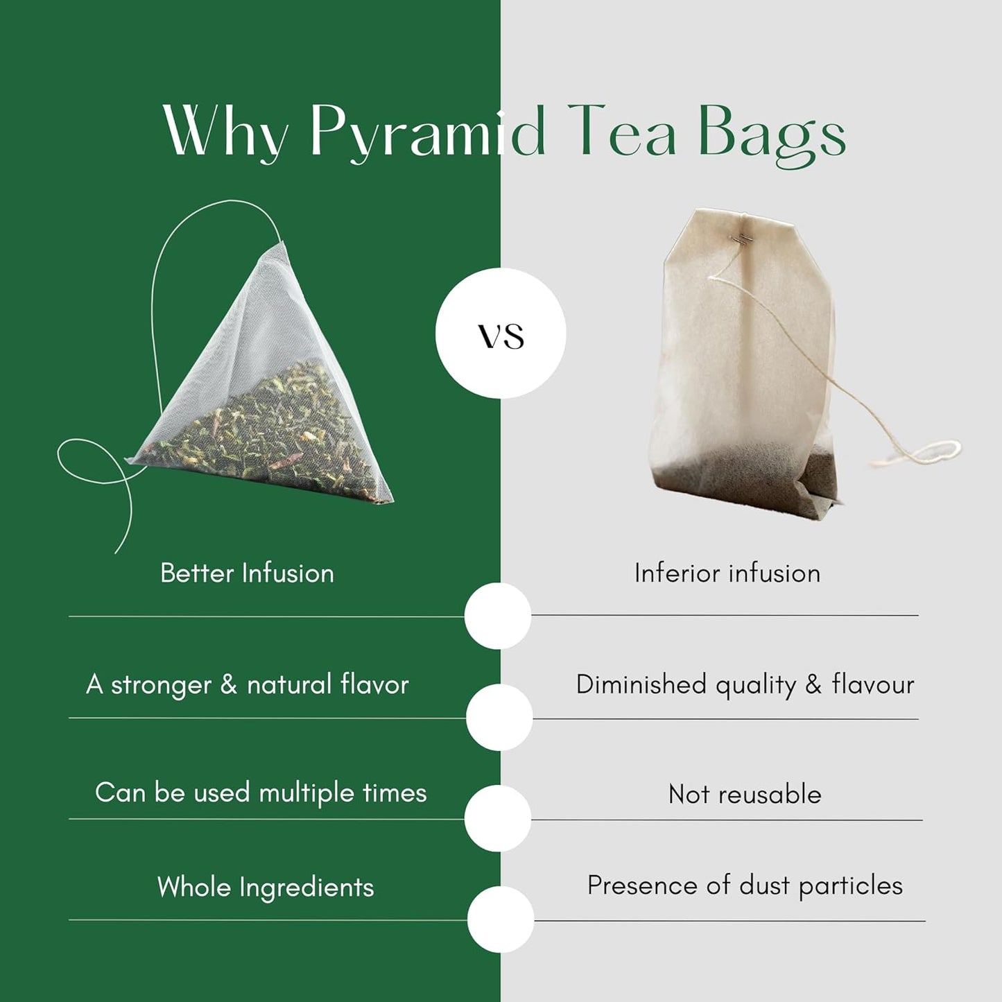 Tealeaf & Co. Butterfly Pea Herbal Tea Bags Blended with Fresh Herbs - Herbal Tea with Butterfly Pea Flower - Contains Low Caffeine - Gluten Free - 50Teabags (3.52oz/100gm)