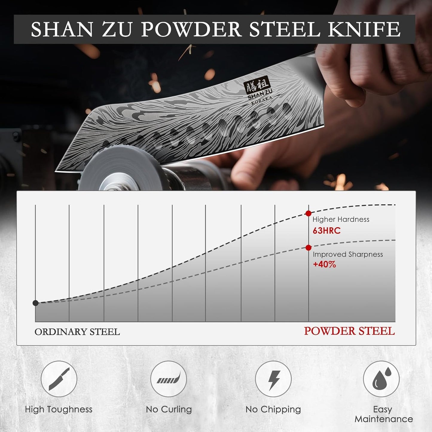 SHAN ZU 7 inch Chef Knife in Powder Steel, Ultra Sharp Japanese Santoku Knife, High Carbon Professional Kitchen Knives with Ergonomic Pakkawood Handle, Utility Knives for Meat and Vegetable