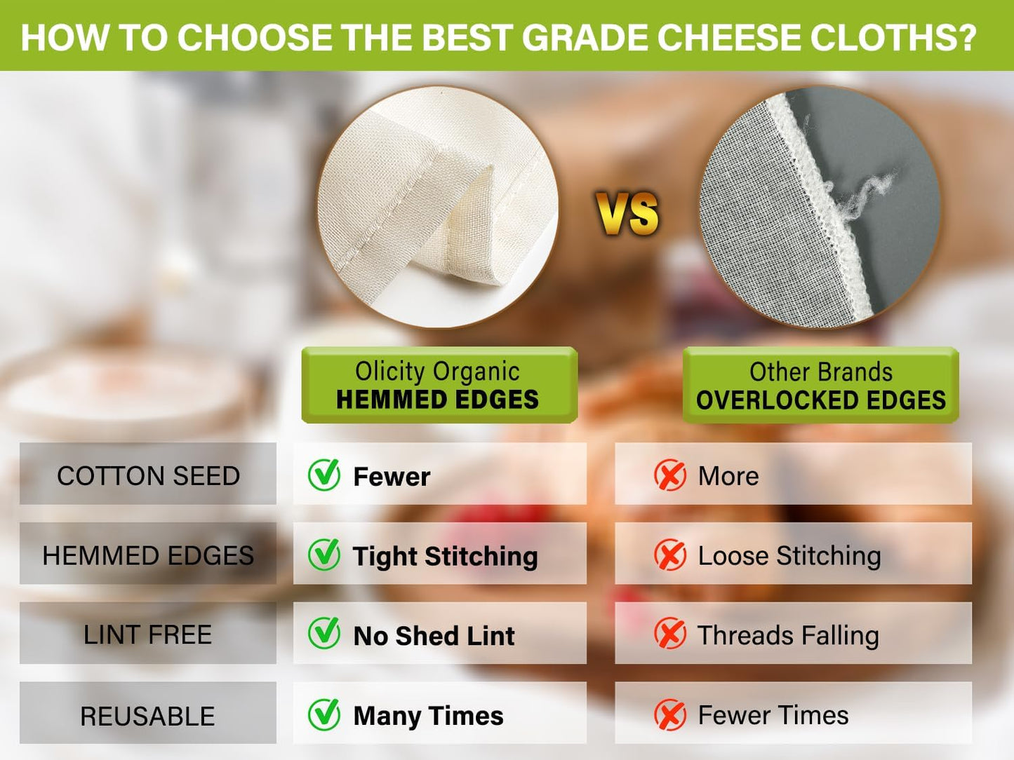 Organic Cheese Cloths, GOTS Certified, 2PCS, Grade 100, 20x20Inch Hemmed Cheese Cloth Reusable Muslin Cheesecloth for Straining, 100% Cotton Unbleached Fine Mesh Cloth Cheese Cloths for Cooking, Herbs